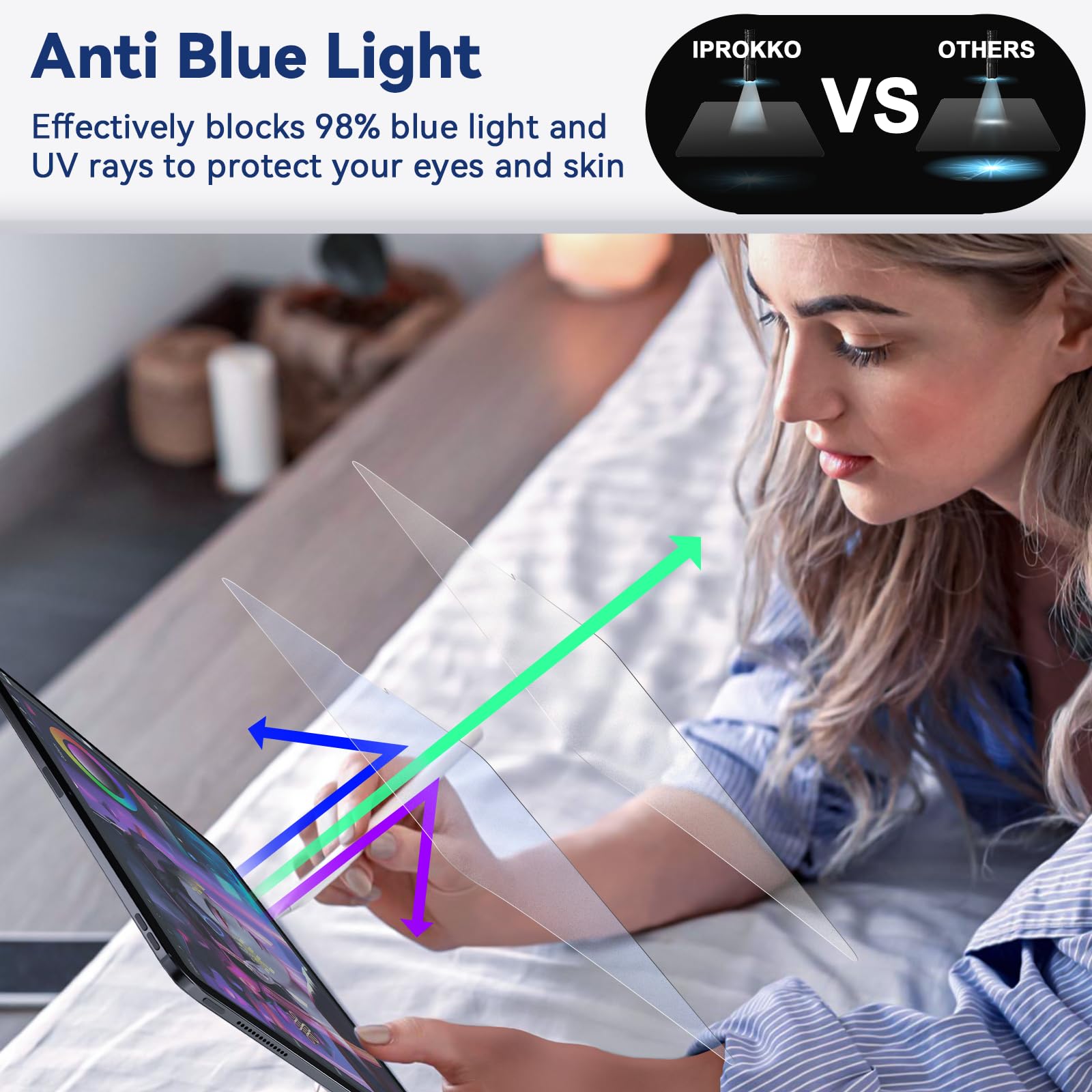 IPROKKO Protezione magnetica per schermo privacy iPad Pro 12,9 pollici per 6a/5a/4a/3a generazione (2022 2021 2020 2018), filtro privacy spia rimovibile riutilizzabile anti luce blu antiriflesso
