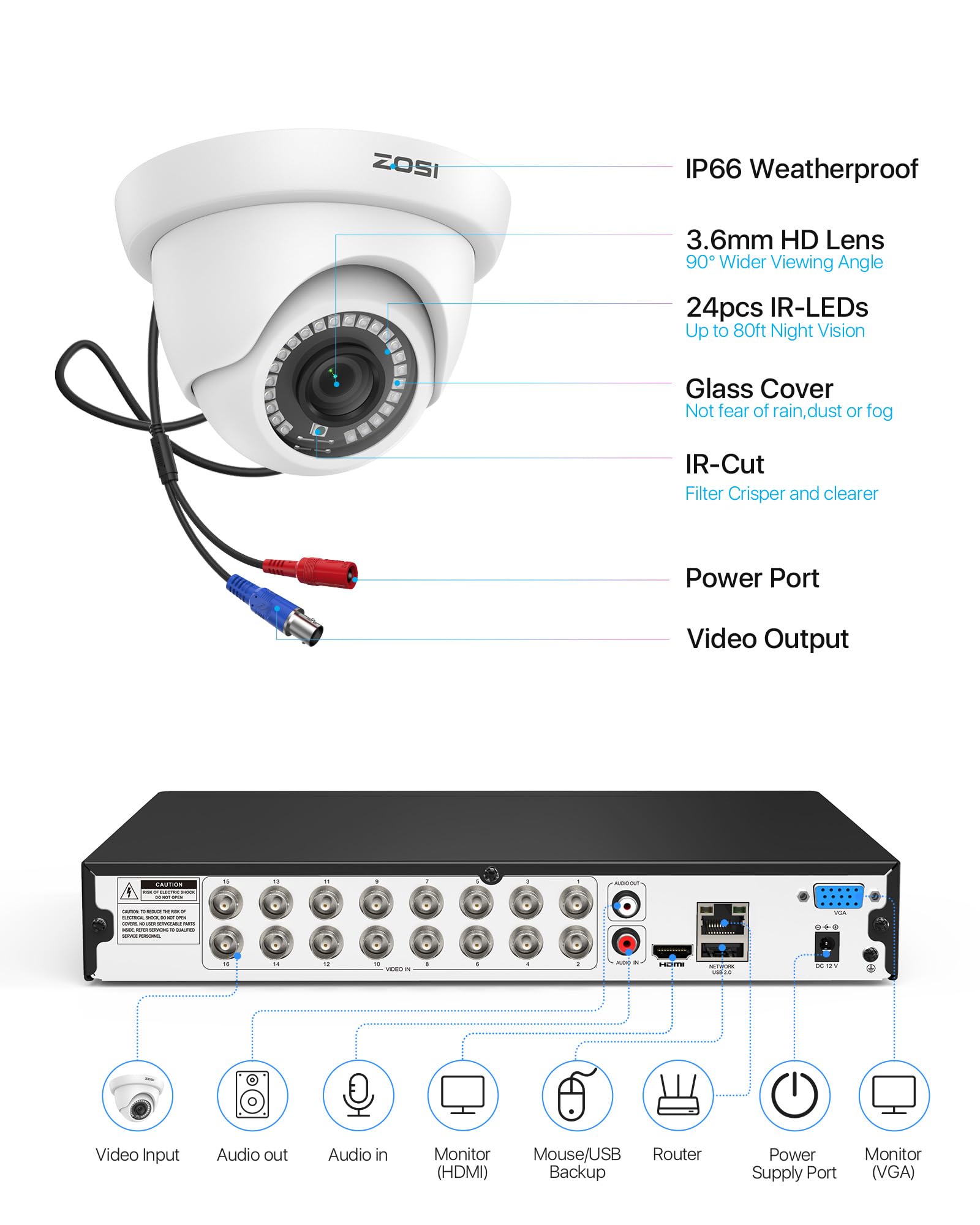 ZOSI 1080p Kit Cámaras de Vigilancia 16CH 2MP H.265+ Grabador DVR Sistema con 16pcs CCTV Cámara Seguridad Interior y Exterior, Visión Nocturna, Detección de Movimiento, 4TB Disco Duro
