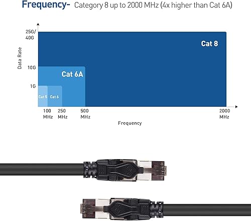 Miniatura 5 de Cable Matters Cable Ethernet Cat 8 corto de 40 Gbps  16.4 pies  16.4 ft, cable Ethernet Cat8 blindado, cable Cat 8, cable SFTP de categoría 8, negro
