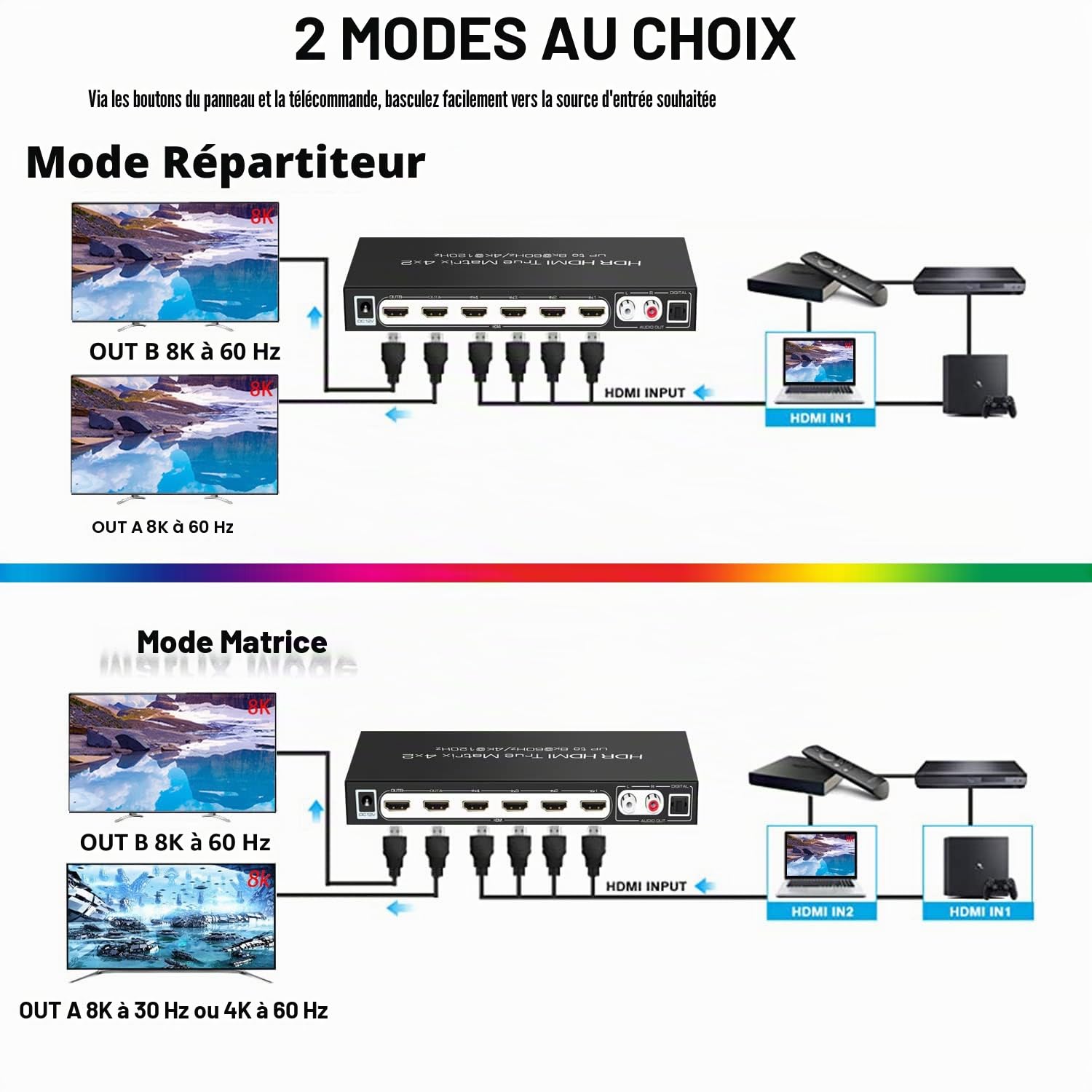 GKR 8K@60Hz 4x2 HDMI Matrix Switch 4 entrées 2 sorties Ultra-HD 4K@120Hz HDR ARC HDMI Matrice Switcher Splitter avec Extracteur audio et télécommande IR, (HDMX0016)