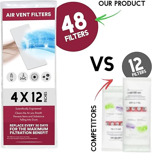 Miniatura 4 de NORTHWEST ENTERPRISES Filtros de ventilación, 48 filtros de registro de ventilación de piso, 4 x 12 pulgadas, filtración de 90 días
