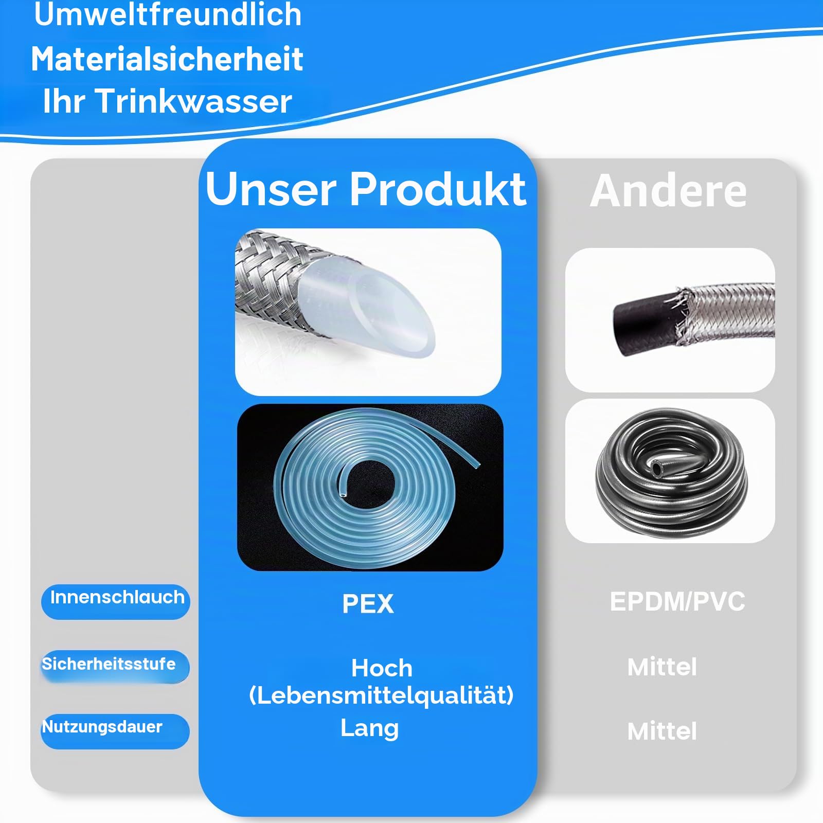 Kühlschrank-Wasserleitungs-Set, 9,2 m, Premium-Edelstahl-geflochtene Kühlschrank-Wasserleitung mit T-Abschlagventil, lebensmittelechter PEX-Innenschlauch, Eisbereiter, Wasserleitung mit 6,35 mm