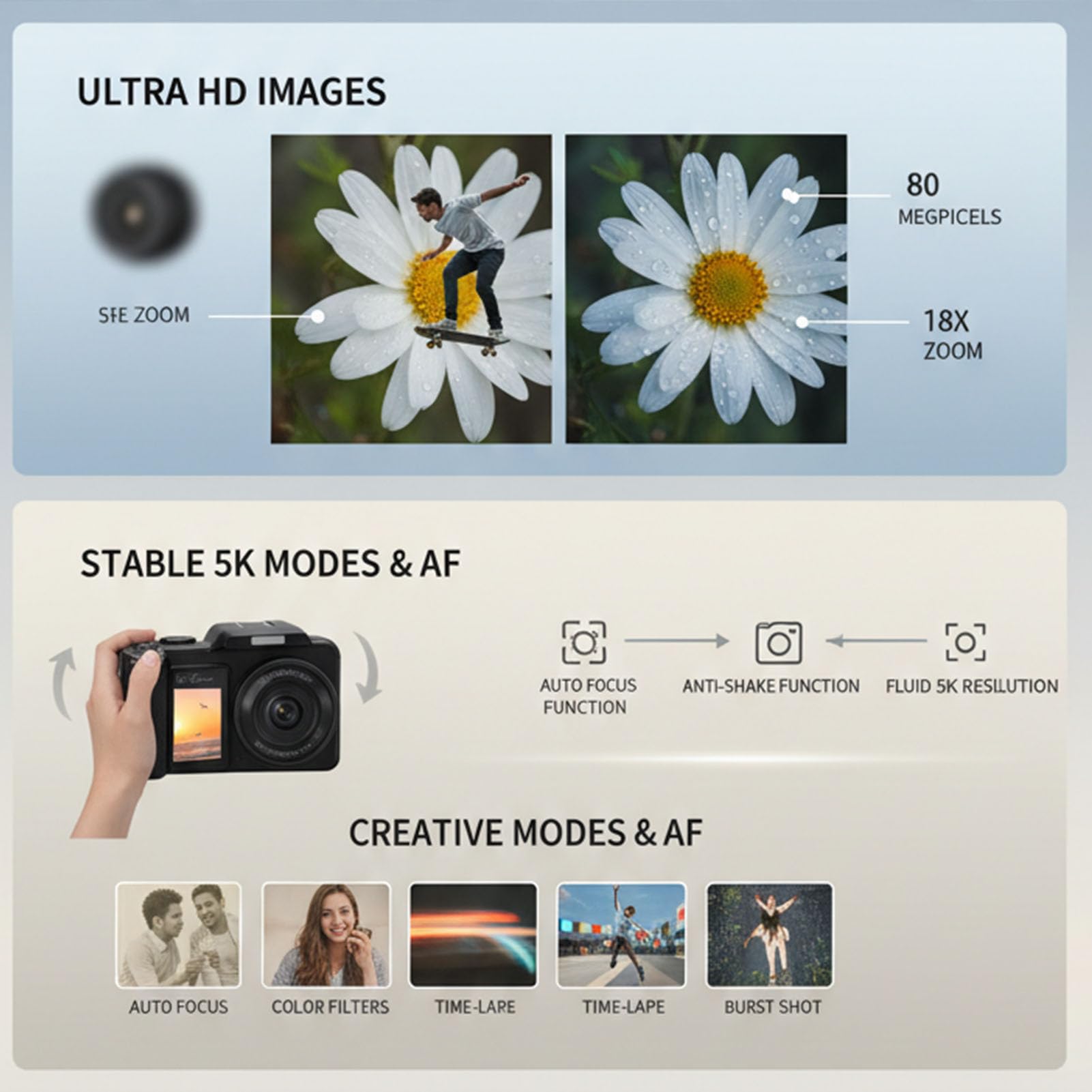 Fotocamera Digitale per Fotografia 5K 80MP HD Zoom 18X Messa a Fuoco Automatica Fotocamera Selfie a Doppio Schermo con Flash per Adolescenti Studenti in Viaggio