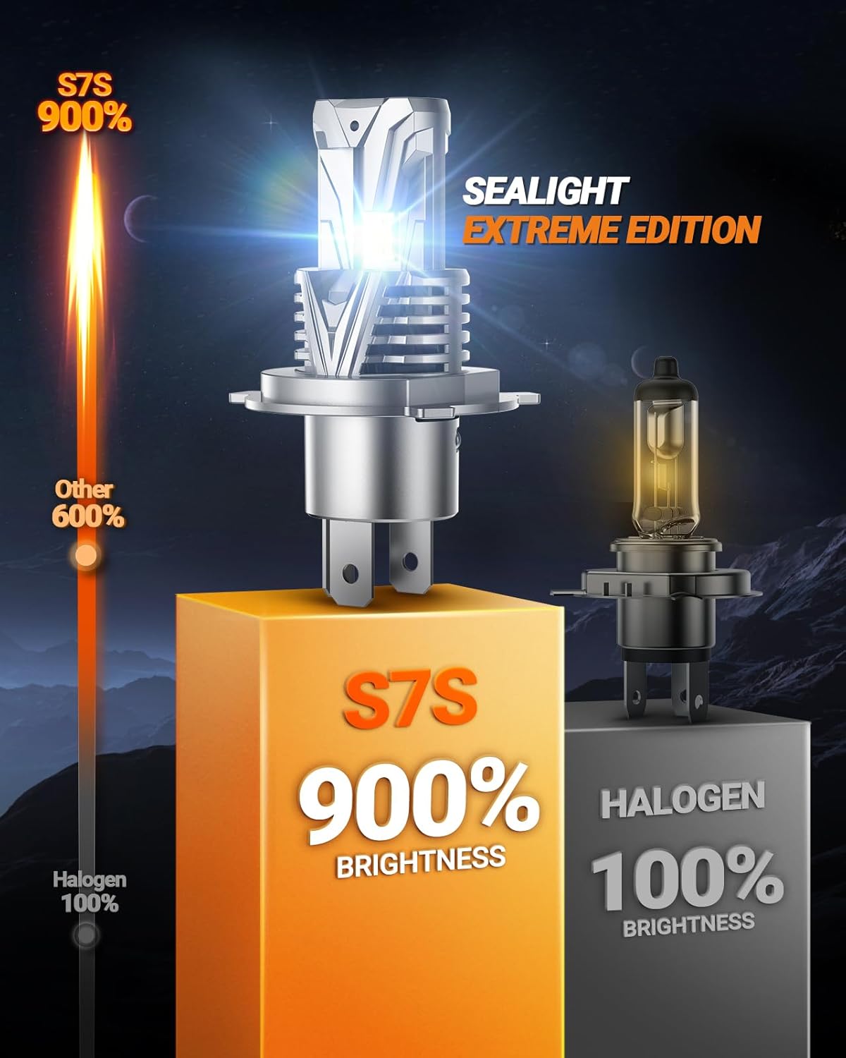 SEALIGHT S7S H4/9003, 60000LM 9×Brightness High Power for ATVs & Powersports, 2025 Version, H4 Fog Lights 6500K White, IP68 Waterproof 10 Years Lifespan, Pack of 2