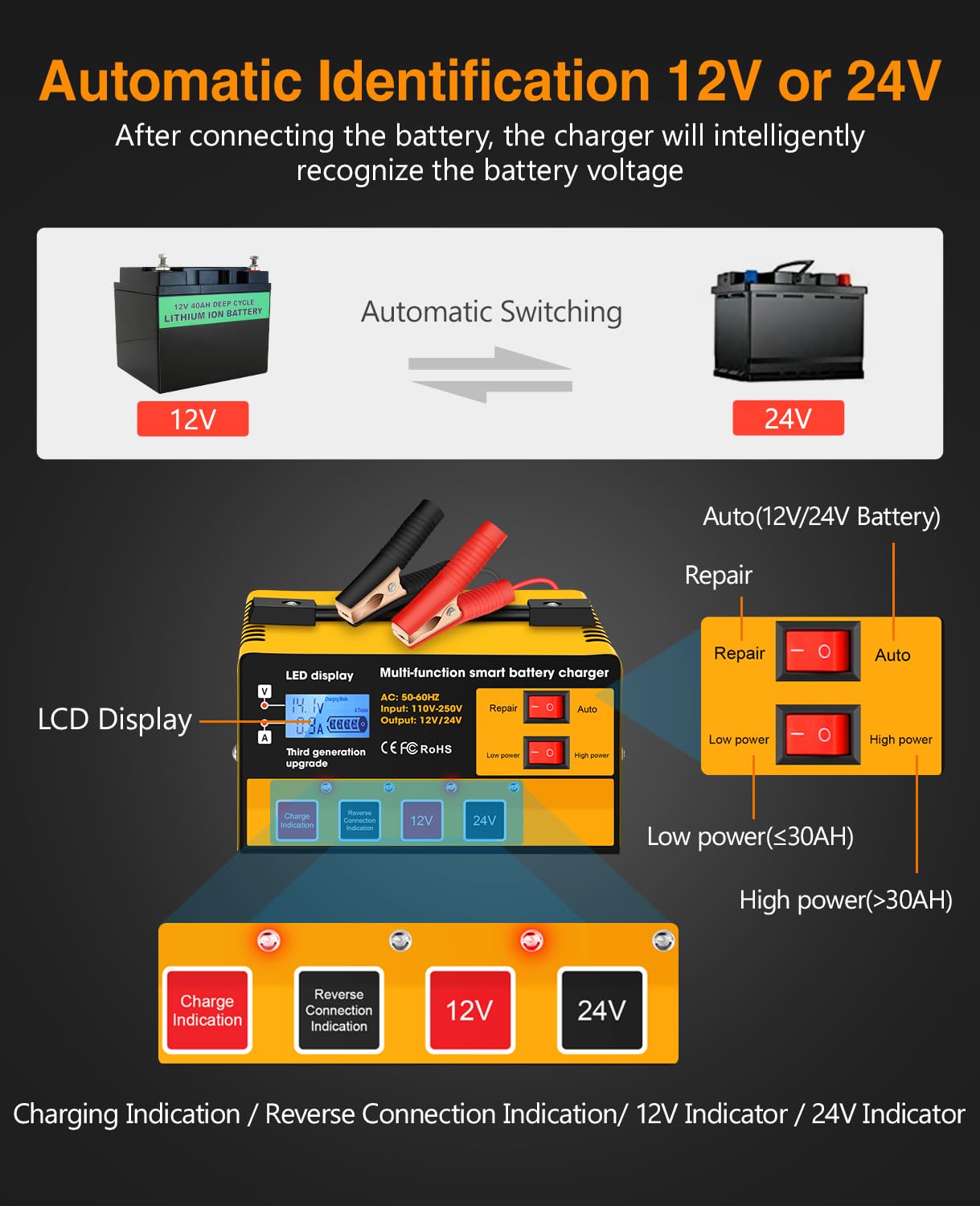 Caricabatteria per auto, 12 V-12 A/24 V-8,5 AMH, caricabatterie automatico intelligente, carica batterie ad alta/bassa potenza, mantenitore e desolfatore, per moto, tosaerba e batterie al piombo