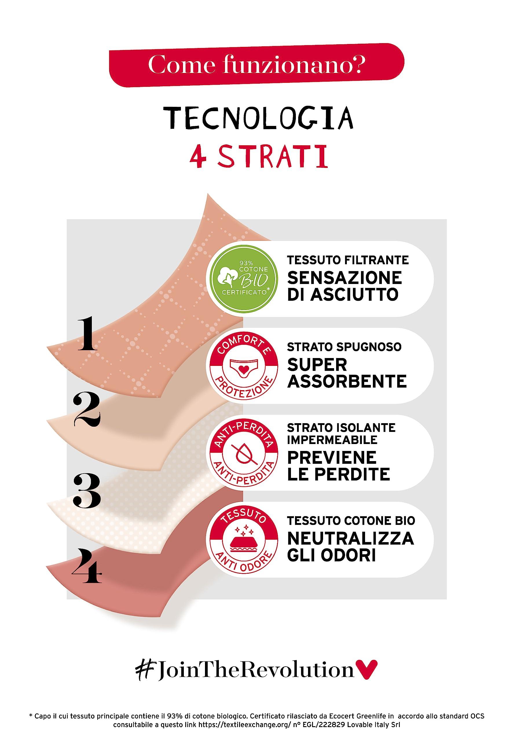 Lovable Slip da Ciclo Mestruale Flusso Abbondante in Cotone | Riutilizzabili e Assorbenti | My First Period Panties Bi-pack Bambine e ragazze x2