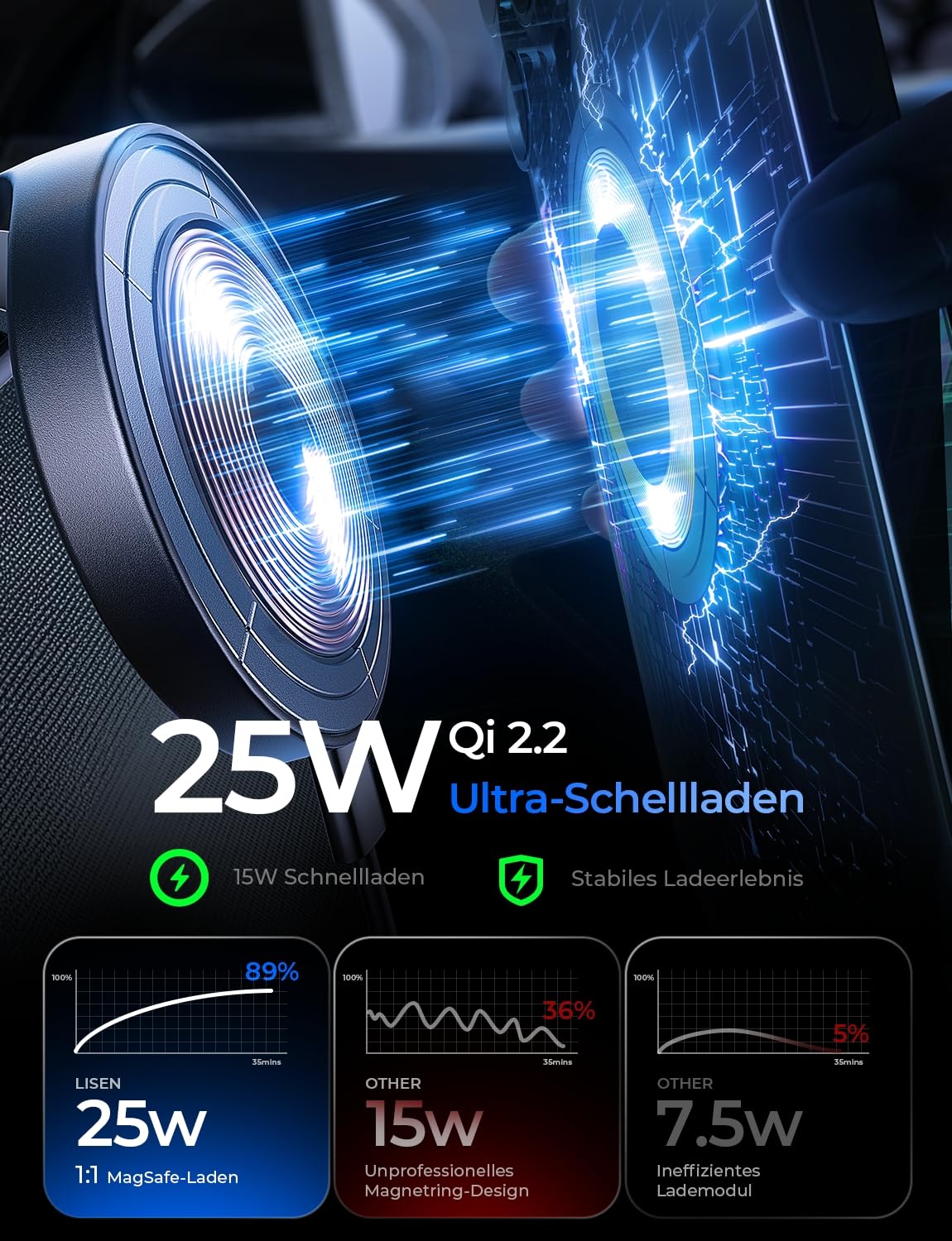 LISEN Handyhalterung Auto mit Ladefunktion - [Qi2.2 & 25W] für Magsafe Autohalterung mit Vakumm Saugnapf Snapmount Handy Halterung Auto Magsafe für iPhone 17 Pro Max Air 16-12 Series, Galaxy S25 Ultra
