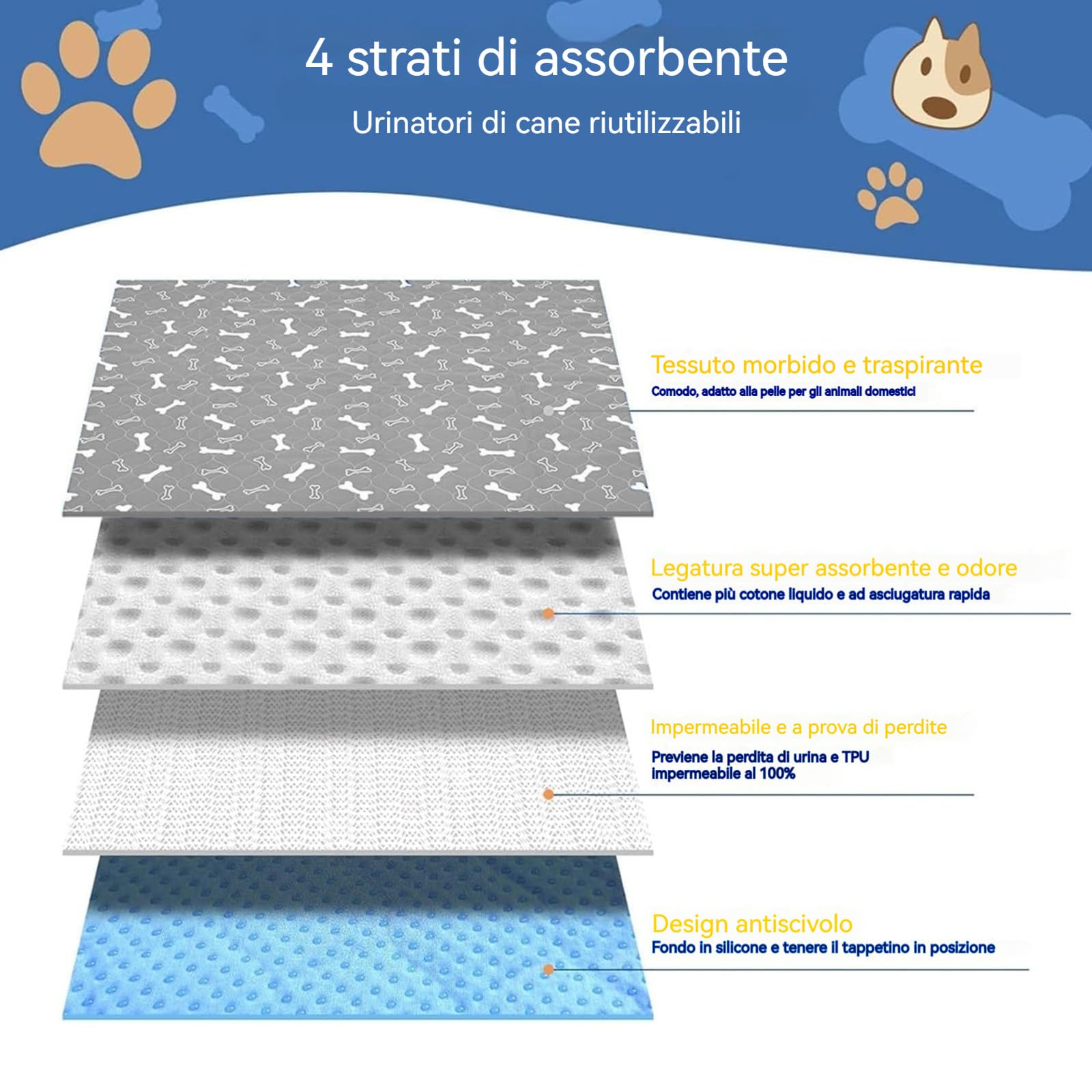 Tappetino Igienico, Assorbente e Lavabile per Cani e Cuccioli, Protezione a 4 Strati Contro le Perdite, Tappetino Cane Pipì, Traversine Lavabili per Cani, Riutilizzabile (80*90CM,GREY*2)