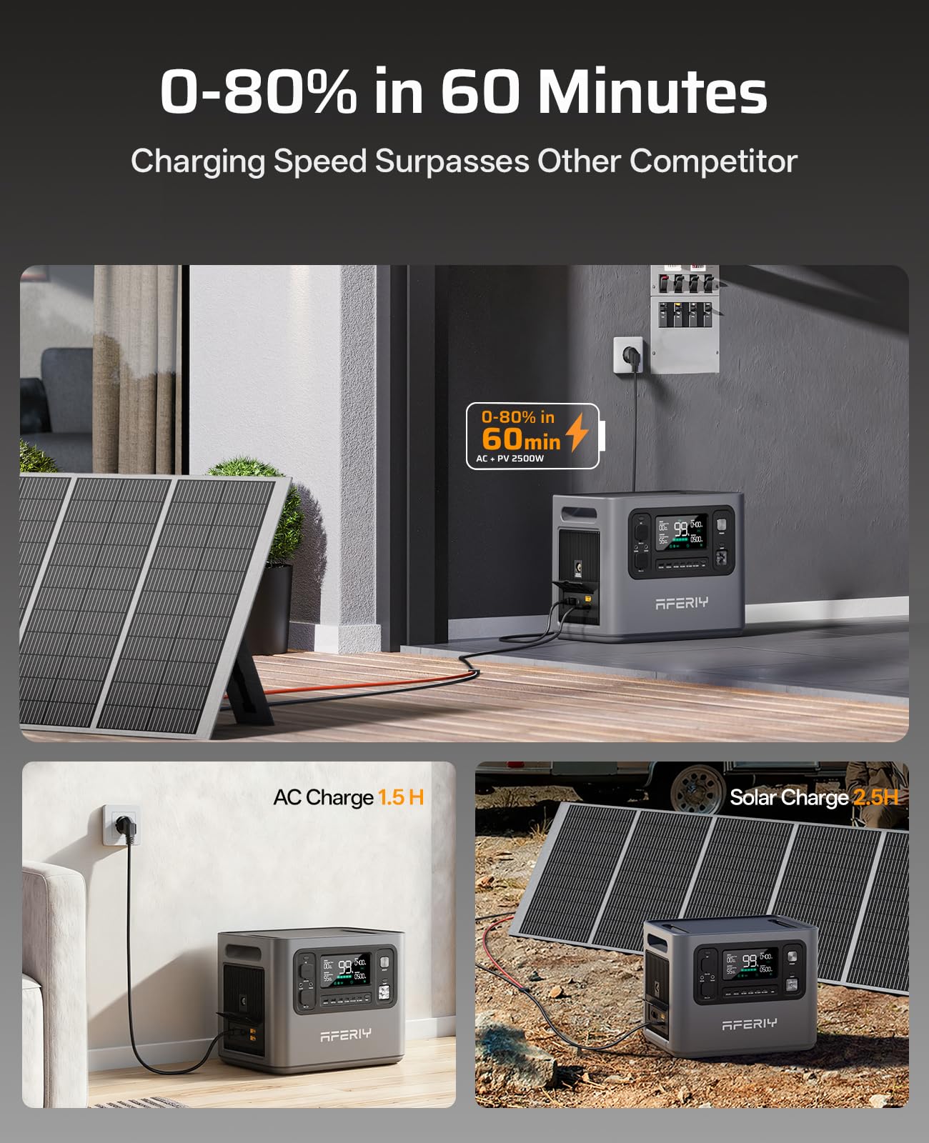 AFERIY P280 4096Wh Portable Power Station,with 1 Extra Battery,2800W Expandable Capacity LiFePO4 Battery Backup,Solar Generator for Home Use,Outdoor Camping,Power Outage,Camping,RV,Emergencies - 4