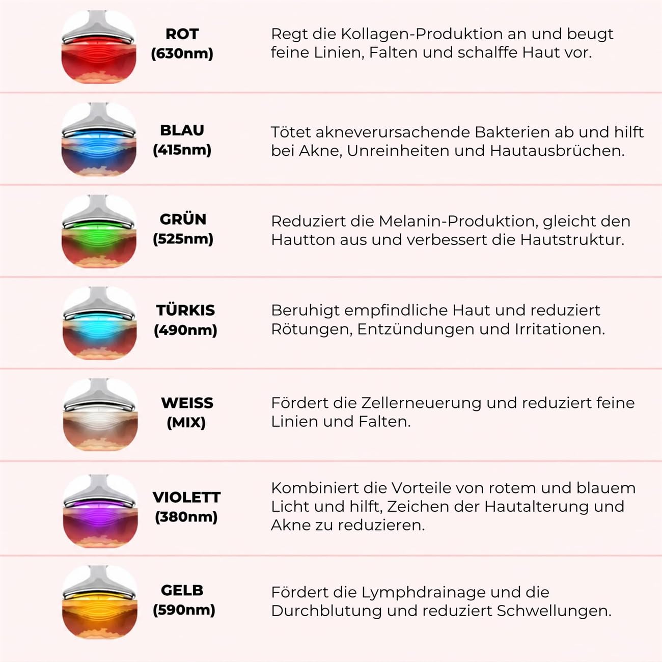 7-in-1 Gesichtsmassagegerät mit EMS & LED – Hautstraffung & Anti-Falten