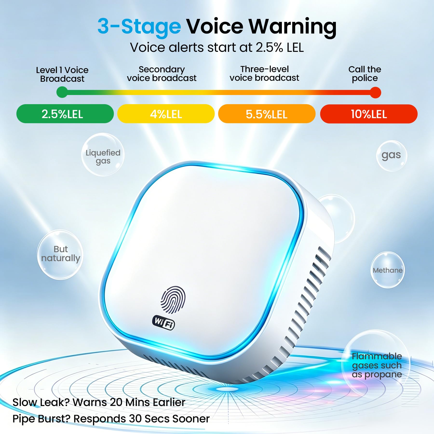 BoundlessBrothers Détecteur de Gaz WiFi, Alarme Cuisine en 50194, Compatible Tuya Smart 2.4GHz, Capteur de Fuite pour Gaz Naturel, Méthane, Propane, Butane, GPL