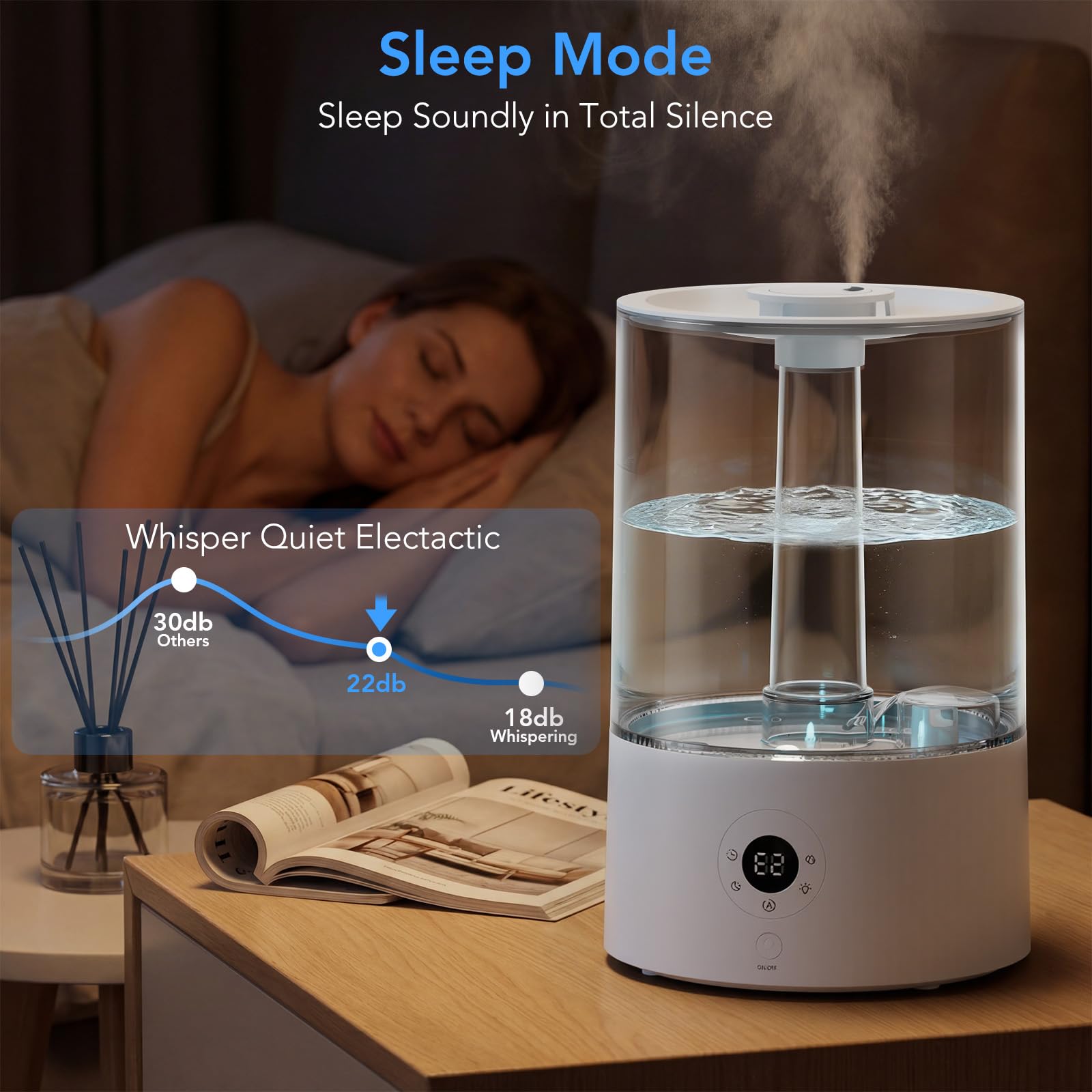 SCK-36 加湿器 Egoelife Amazon.com: Electactic 3.8L Top Fill Humidifier for Bedroom, Auto