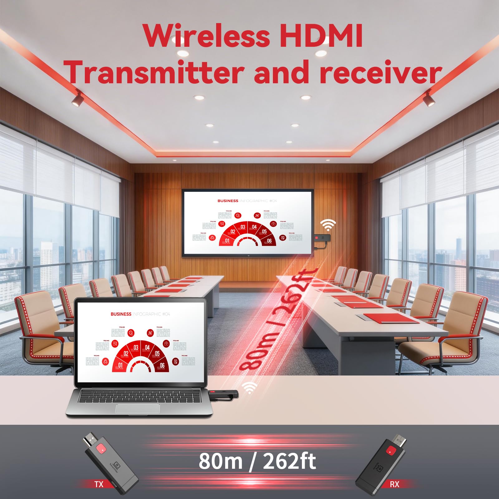 HDMI Wireless, Trasmissione Dual Band 2.4G/5G fino a 80m, Extender Wireless HDMI 1080P@60hz Plug & Play, per Laptop/PC/Fotocamera a HDTV/Proiettore/Monitor