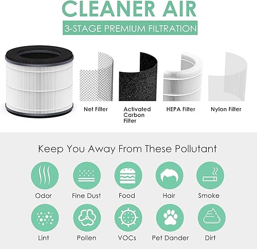 Miniatura 4 de AP-T10-WT AP-T10FL - Filtro de repuesto compatible con filtro de purificador de aire HoMedics TotalClean Tower Modelo AP-T10 AP-T10-WT AP-T10-BK