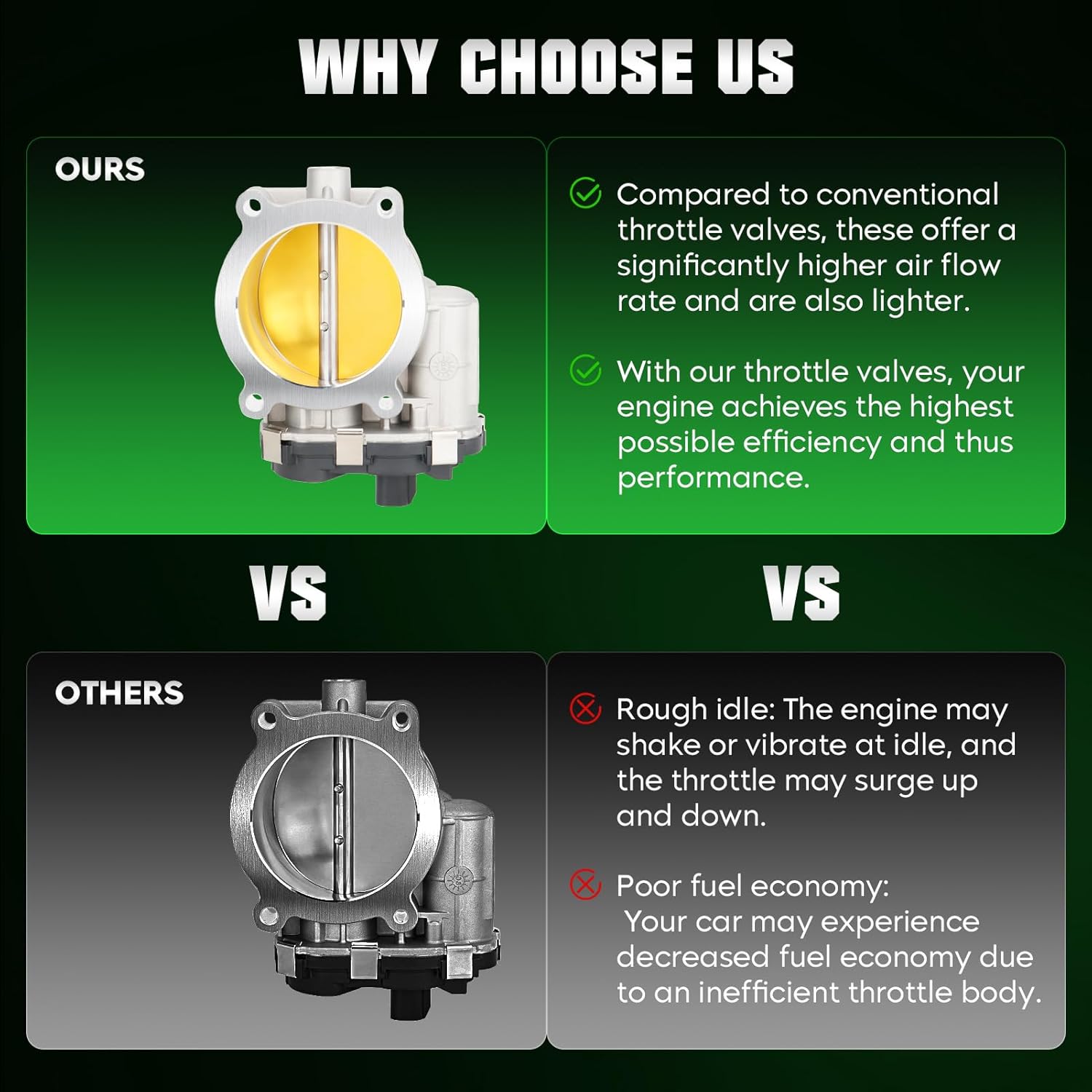 Electronic Throttle Body for Chevy Avalanche/Colorado/Tahoe, for Express/Silverado/Suburban 1500 2500 3500, for GMC Canyon/Envoy/Yukon/Savana/Sierra, for Hummer H2/H3, 4.8L 5.3L 6.0L 6.2L 2009-2015