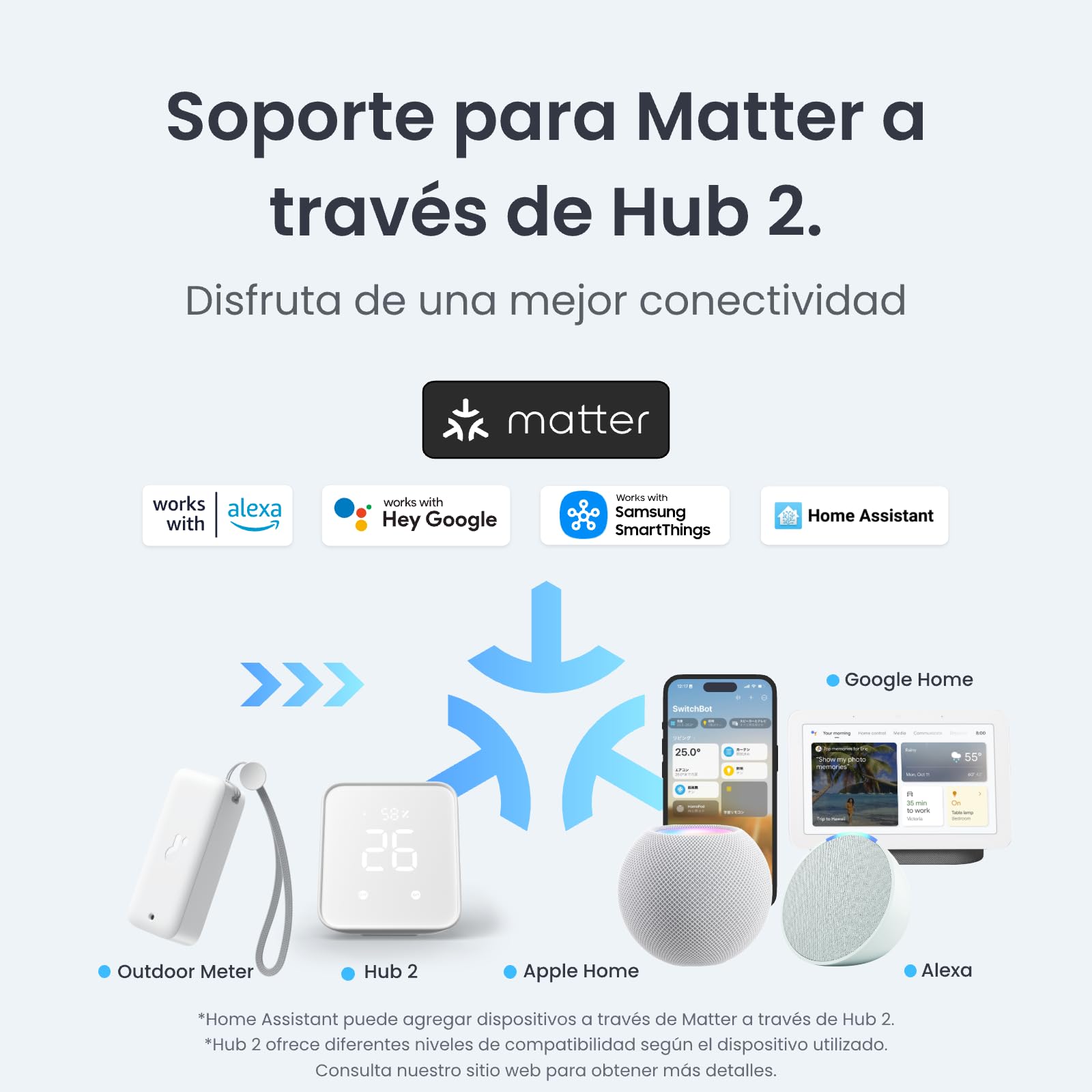 SwitchBot Termómetro higrómetro mate para interior y exterior, 4 unidades, con Hub2, IP65, resistente al agua, temperatura y sensor de humedad, compatible con Apple Home, Alexa, GoogleHome, IFTTT