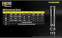 Vista 9 de Nitecore Linterna recargable compacta de alta potencia E4K de 4400 lúmenes EDC con un adaptador de carga LumenTac