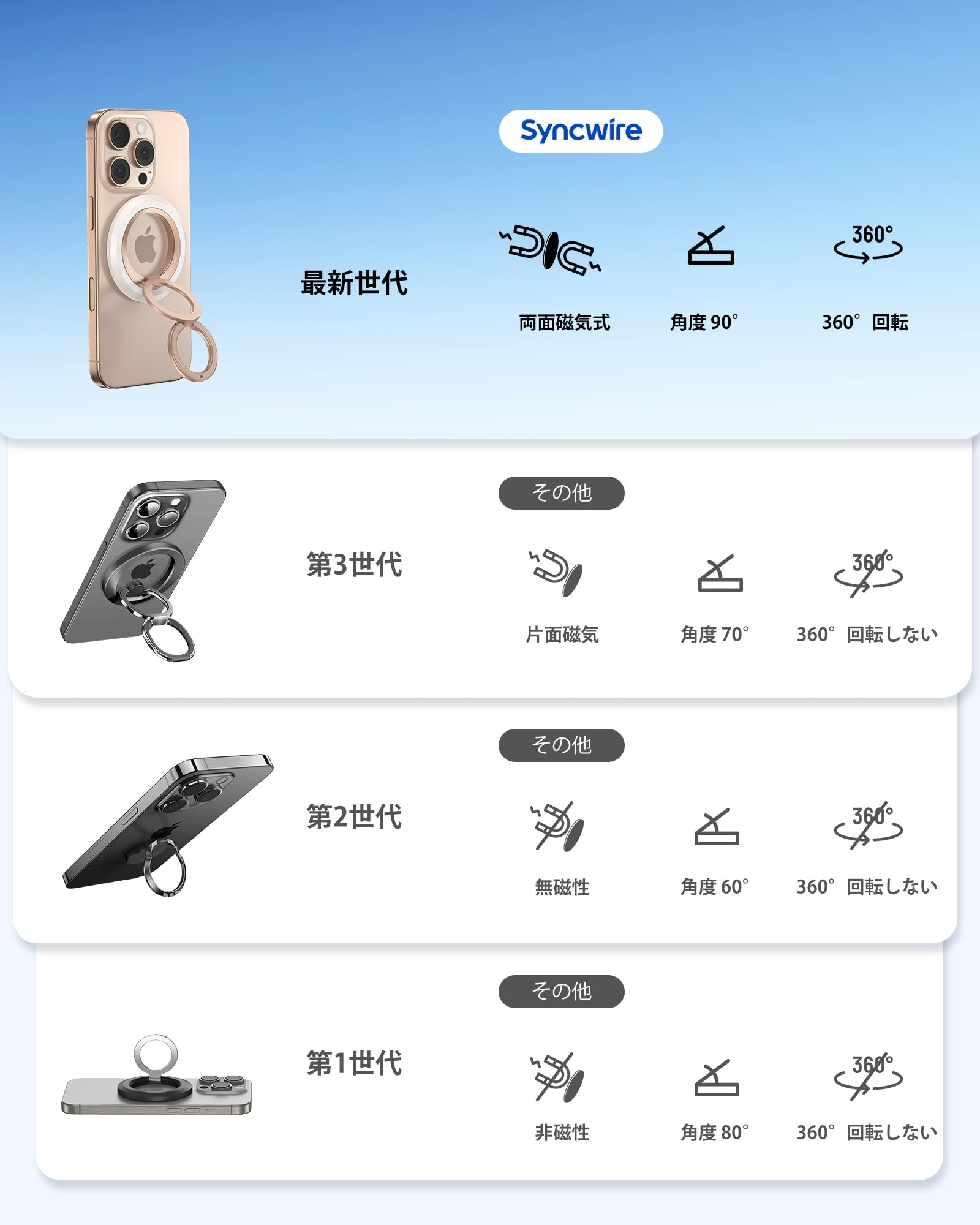 Amazon | SYNCWIRE MagSafe用スマホリング - 360°回転 マグセーフ
