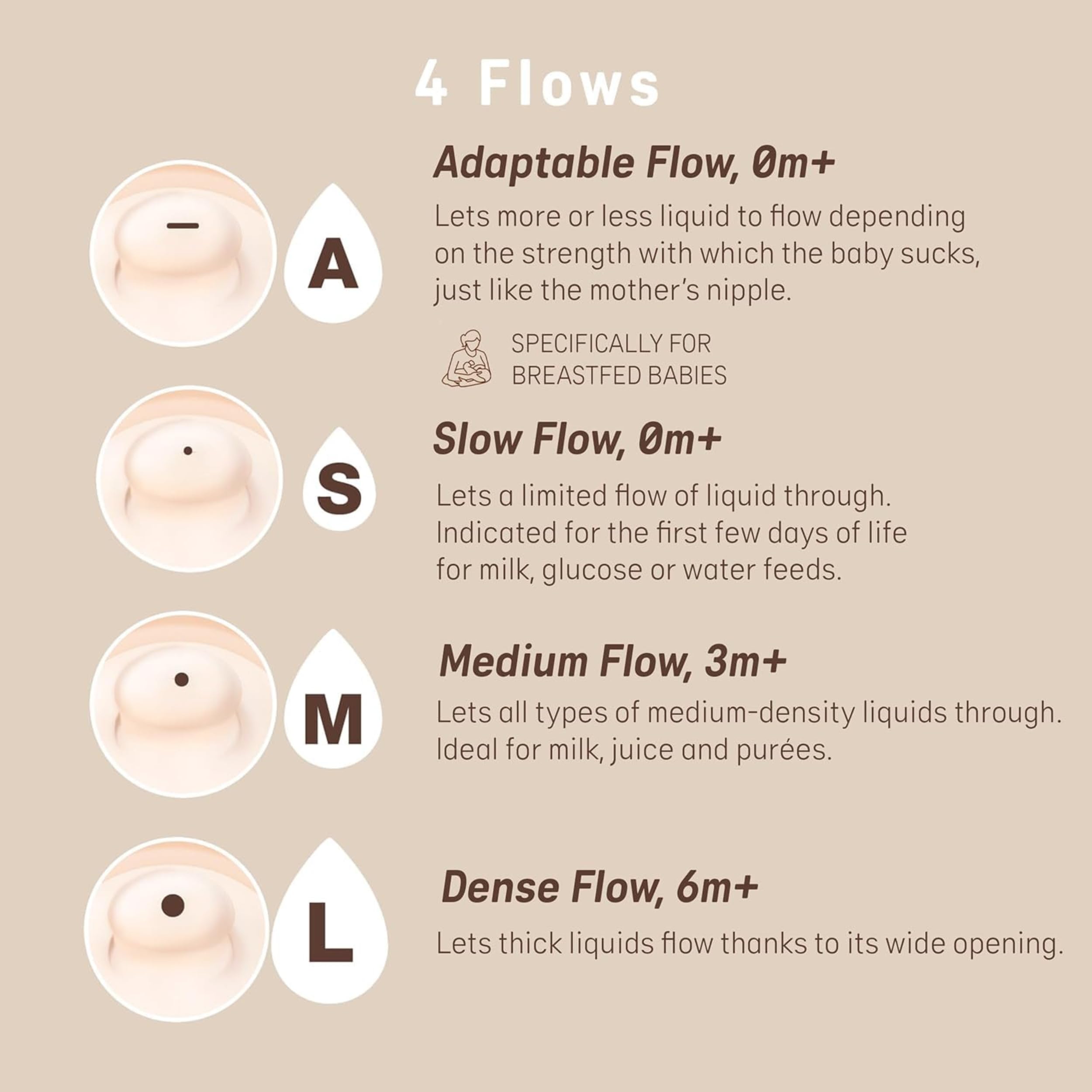 Suavinex, confezione da 2 biberon anticolica Zero Zero, tettarella flusso adattabile (A) in silicone, +0 mesi e neonati, per allattamento al seno, latte materno e latte artificiale, 180 ml, Fair