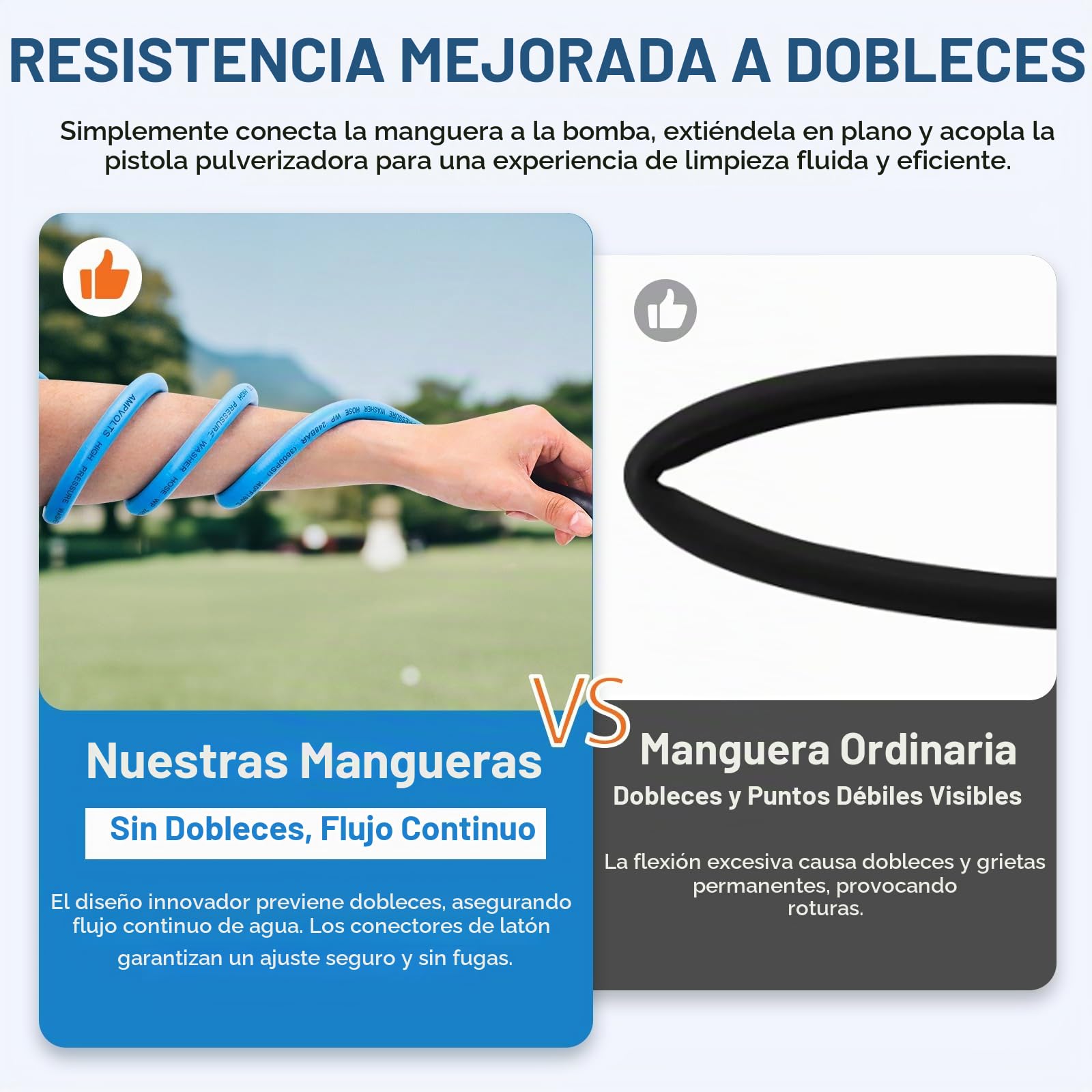 Manguera Alta Presión de Goma Antitorsión 15 m para Karcher K2-K7