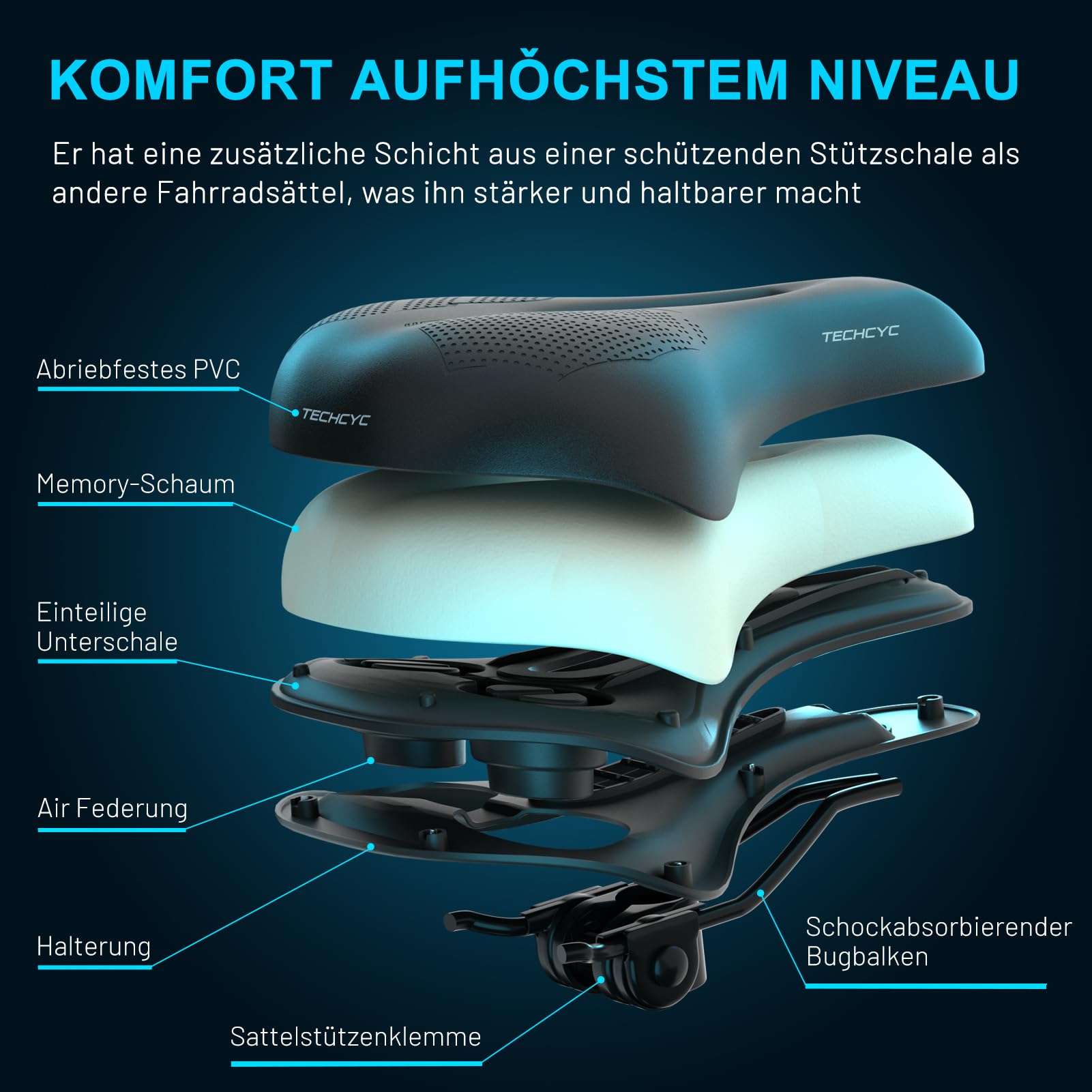 TECHCYC Fahrradsattel, Fahrradsitz Memory Schaum, Komfortabel Atmungsaktiv Stoßdämpfend, Ergonomischer Fahrrad Sattel für Herren & Damen mit Federung, in 3 Ausführungen wählbar