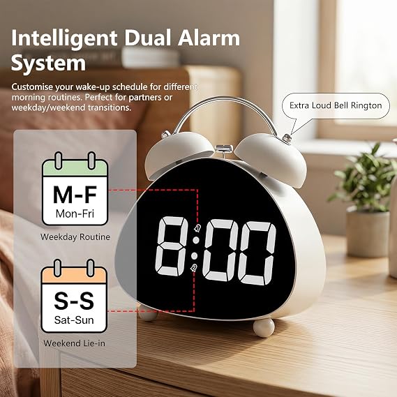 Lumive Loud Alarm Clock for Heavy Sleepers, Twin Bell Digital Clock with Large LED Display, Extra Loud Ringtone, Bedside Clock for Bedrooms, Dual Alarms, 3 Brightness, USB Powered, White