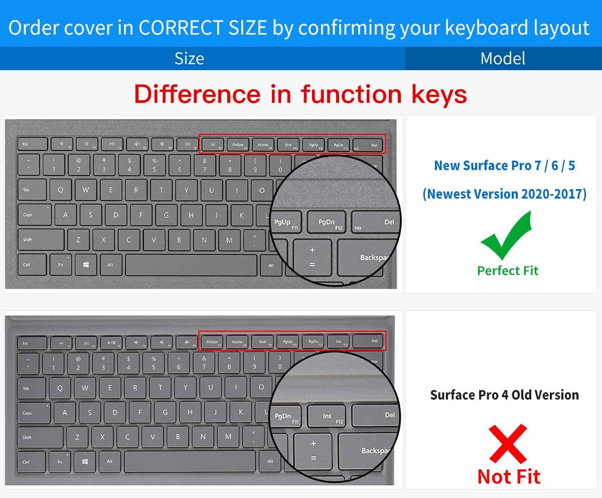 CaseBuy Keyboard Cover for 2022 New Microsoft Surface Pro 7 Plus /7+, 2021 2020 Surface Pro 7 / Surface Pro 6 2018 / Surface Pro 5 2017 / Surface Pro 4 Keyboard Protector Skin,Black