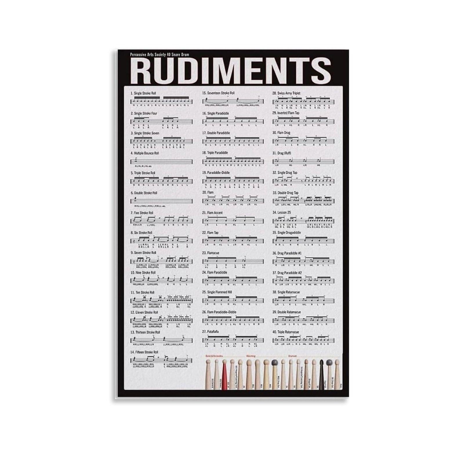 RNUMLIGH Drum Rudiments Canvas Wall-Art Snare Drum Percussive Arts Society Music Room Plaque Album Art Decor Bedroom Decor