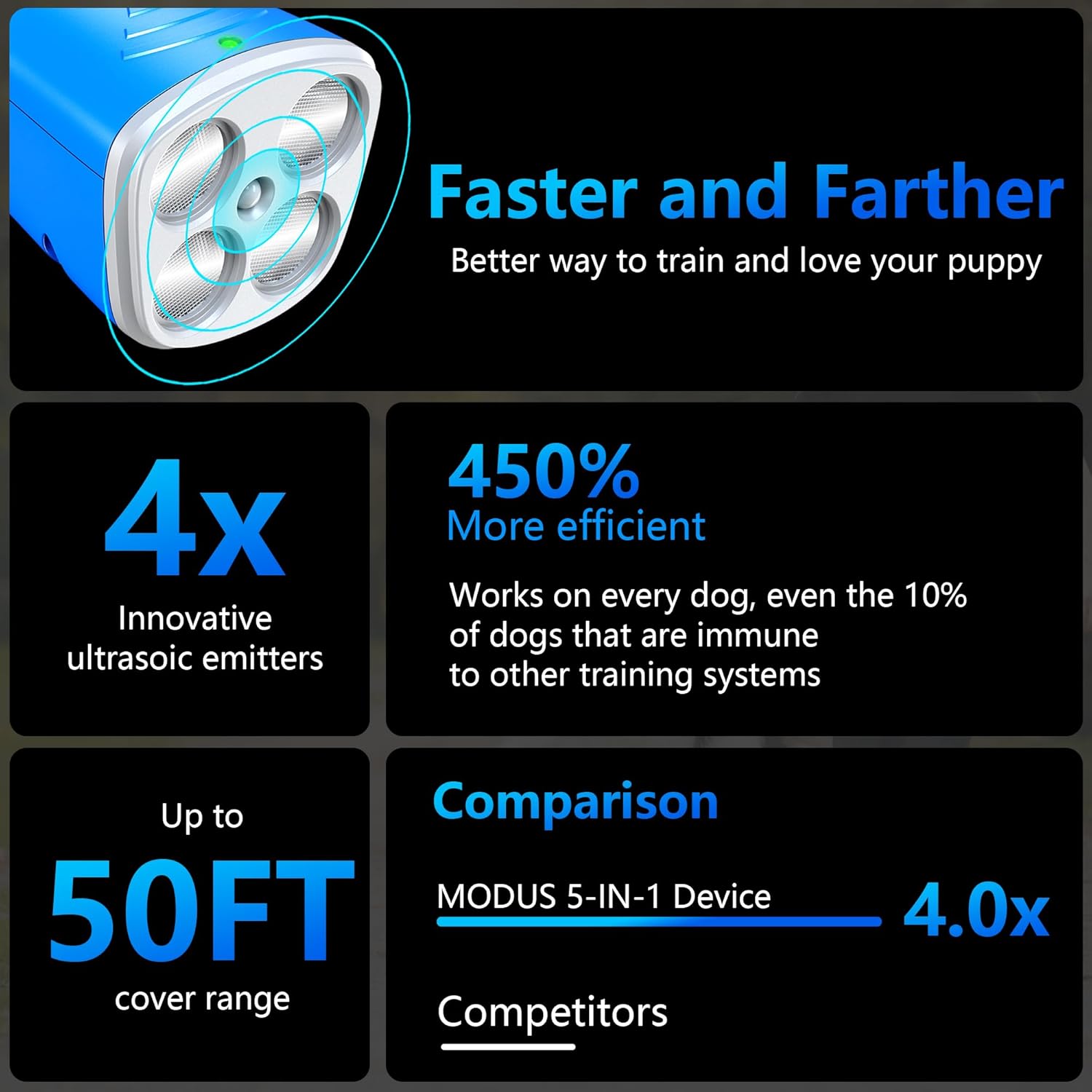 MODUS New Anti Barking Device, 4X Ultrasonic Emitters Dog Bark Deterrent Device, Rechargeable Dog Barking Control Devices with 50ft Range Dog Training Tool, Alternative to Dog Shock Collar (Blue)