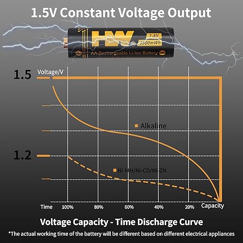 Miniatura 3 de HW Baterías AA recargables, paquete de 8 baterías de iones de litio dobles A con cargador de 8 bahías, pilas AA reutilizables de larga duración