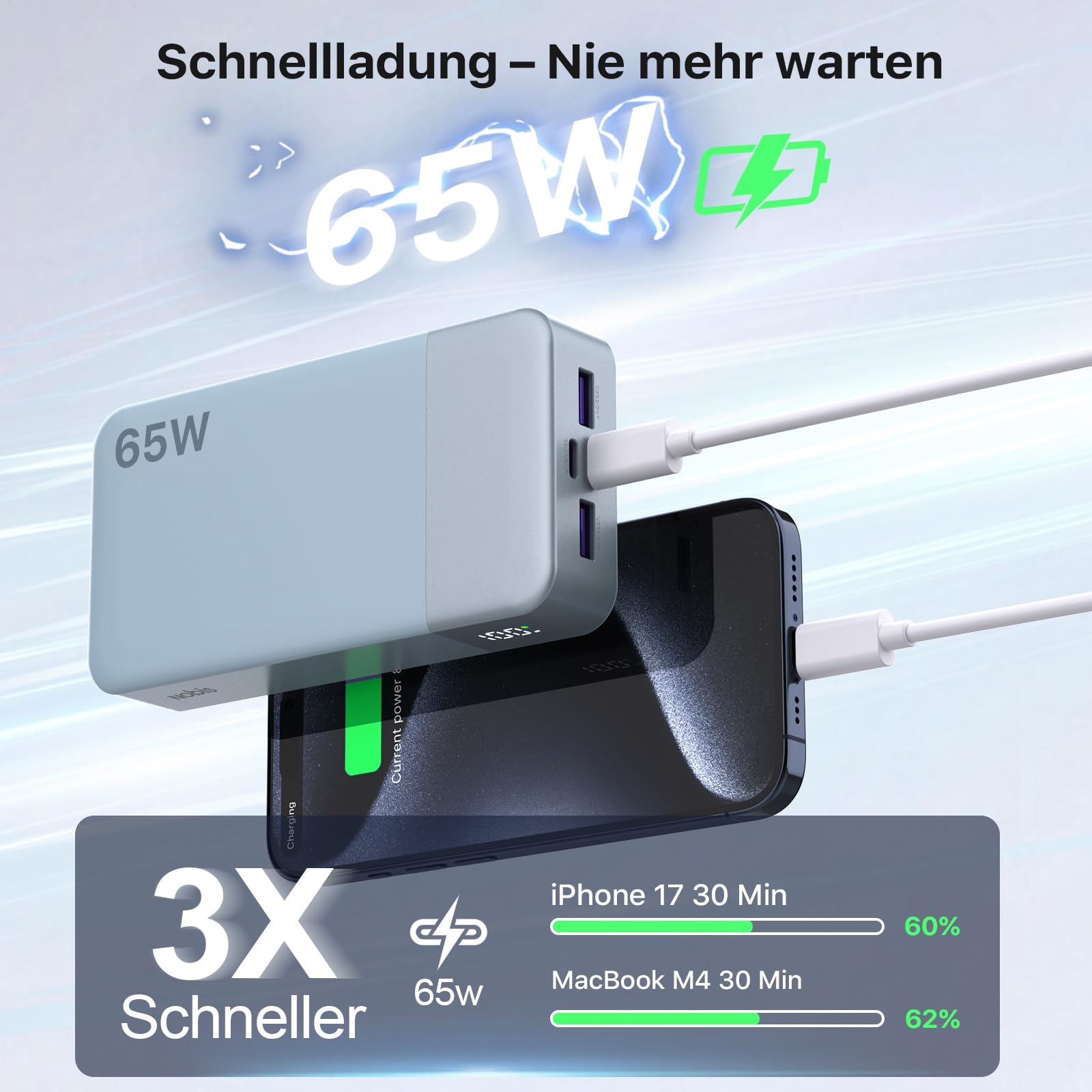 NOBIS 65W 20.000 mAh PD QC Schnelllade Powerbank mit Digitalanzeige | 2×USB-C(Ein/Aus) & 2×USB-A(Ans), geeignet für Laptops, Handys, Tablets, Kopfhörer
