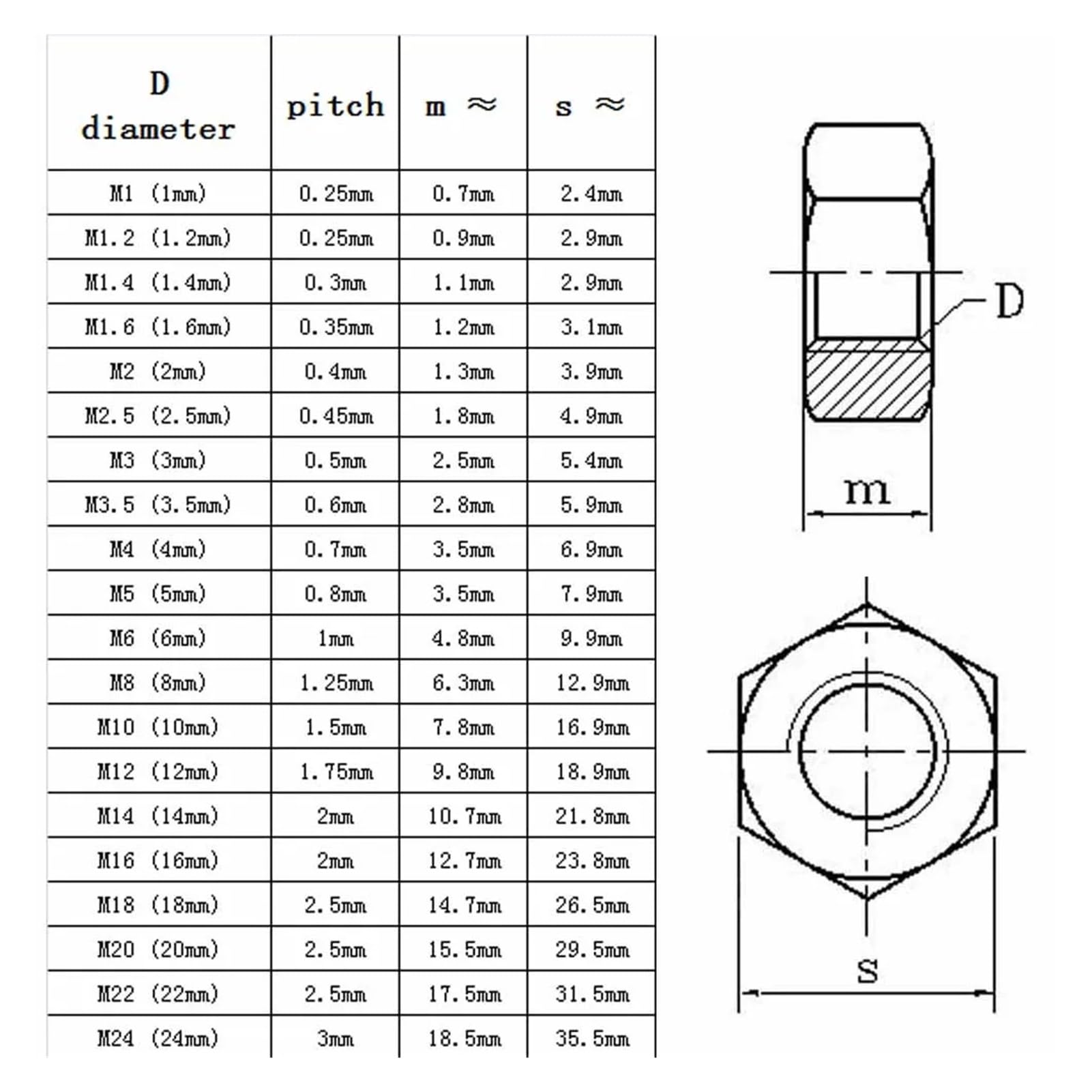 ACTIVLIFE for Set of 16 Lock Nuts fit Several Fits for John Deere Models Interchangeable w/14M7455