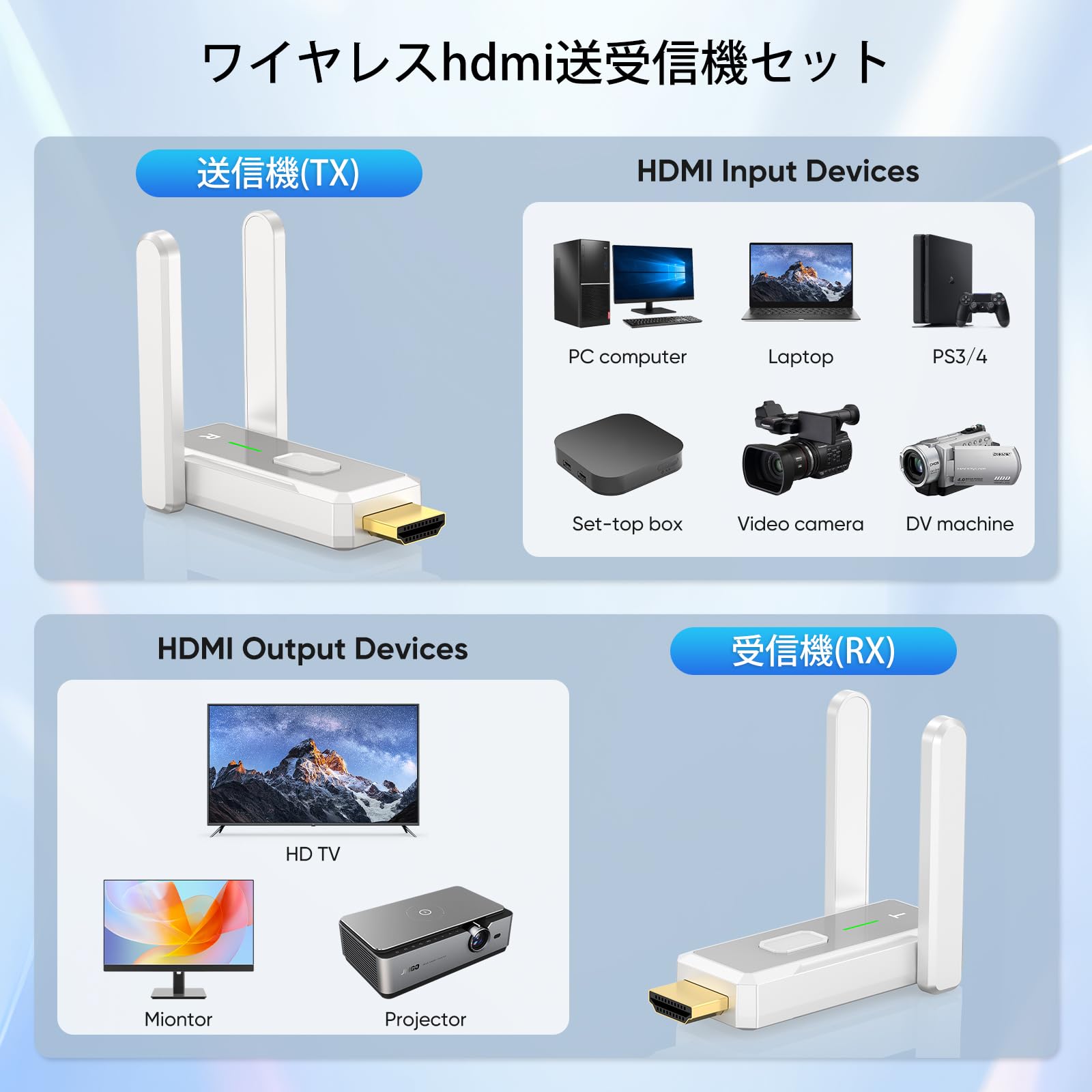 Amazon.co.jp: 1対4 ワイヤレスHDMI送受信機セット 無線HDMI