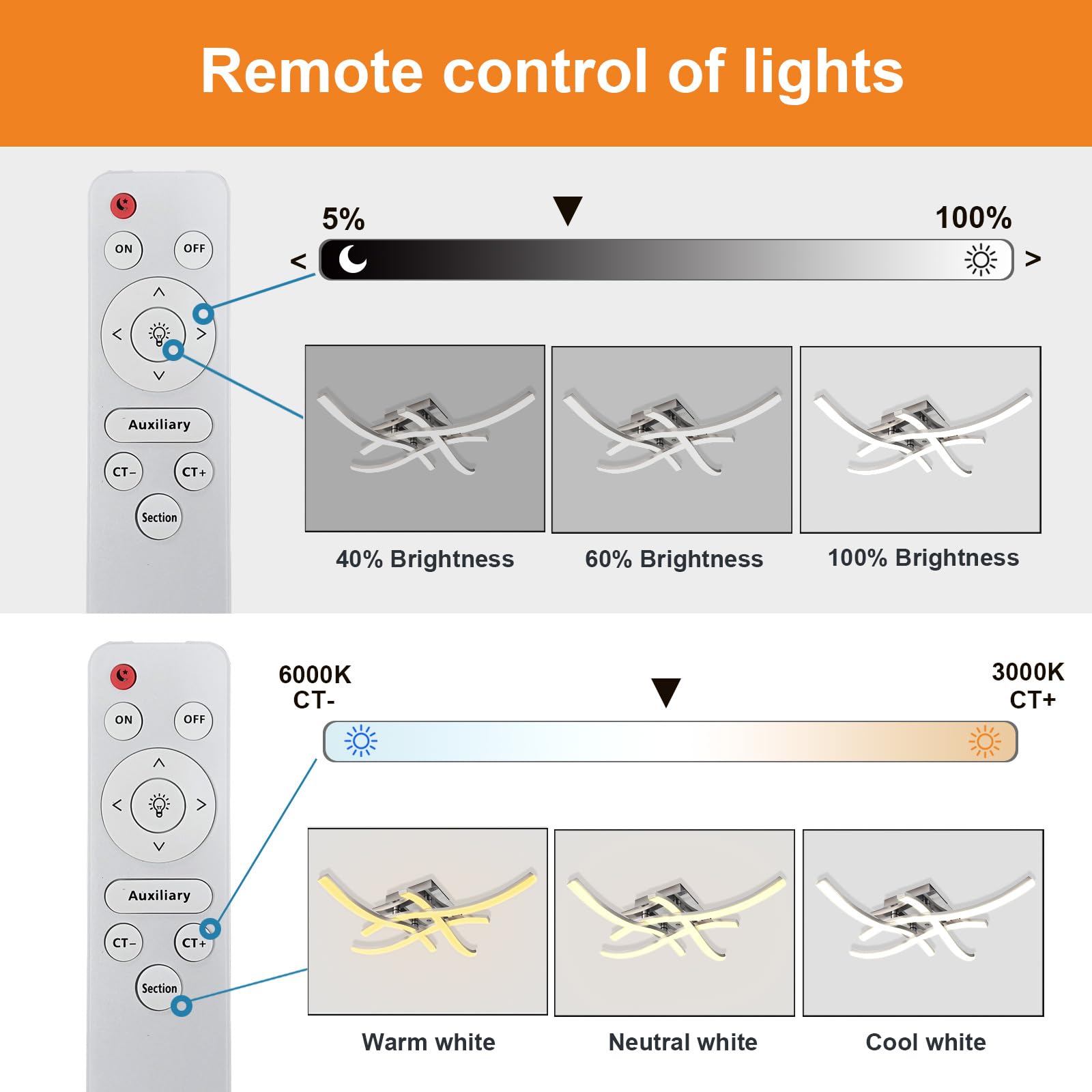 Lampara LED Techo Salon Regulable, 28W 2800LM Lámpara de Techo LED, Lámpara Techo Moderna para Cocina Dormitorio Pasillo
