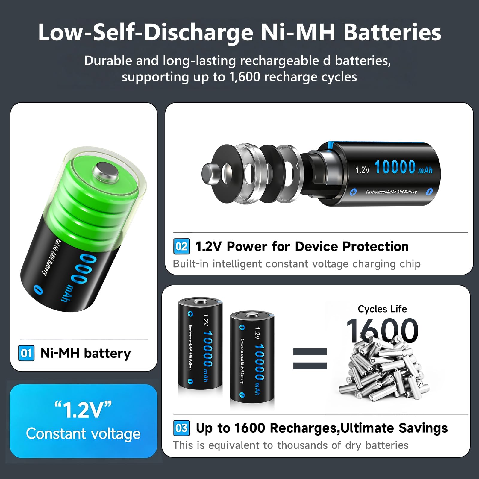 CITYORK Lot de 4 piles rechargeables Ni-MH 10 000 mAh avec 8 baies 1,2 V AA AAA C D LCD Chargeur de batterie universel