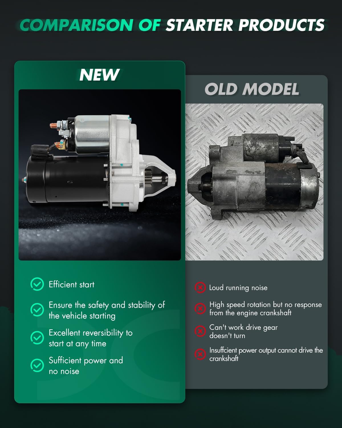 SCITOO Starter for 18358 Starter Motor Fits for Toro Various Models (Multiple Years)