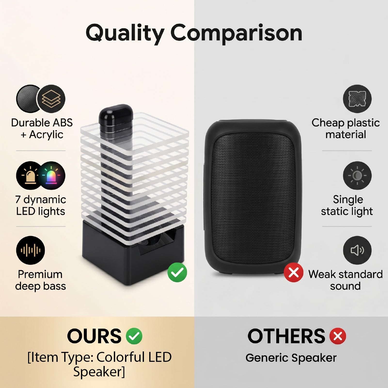 Annadue Altoparlante Bluetooth a LED, Luci di Sincronizzazione Musicale a 7 | Custodia in Acrilico ABS, Lettore Musicale Wireless, compatibilità Smartphone, Portata di Connessione 10 M, Uso Domestico e
