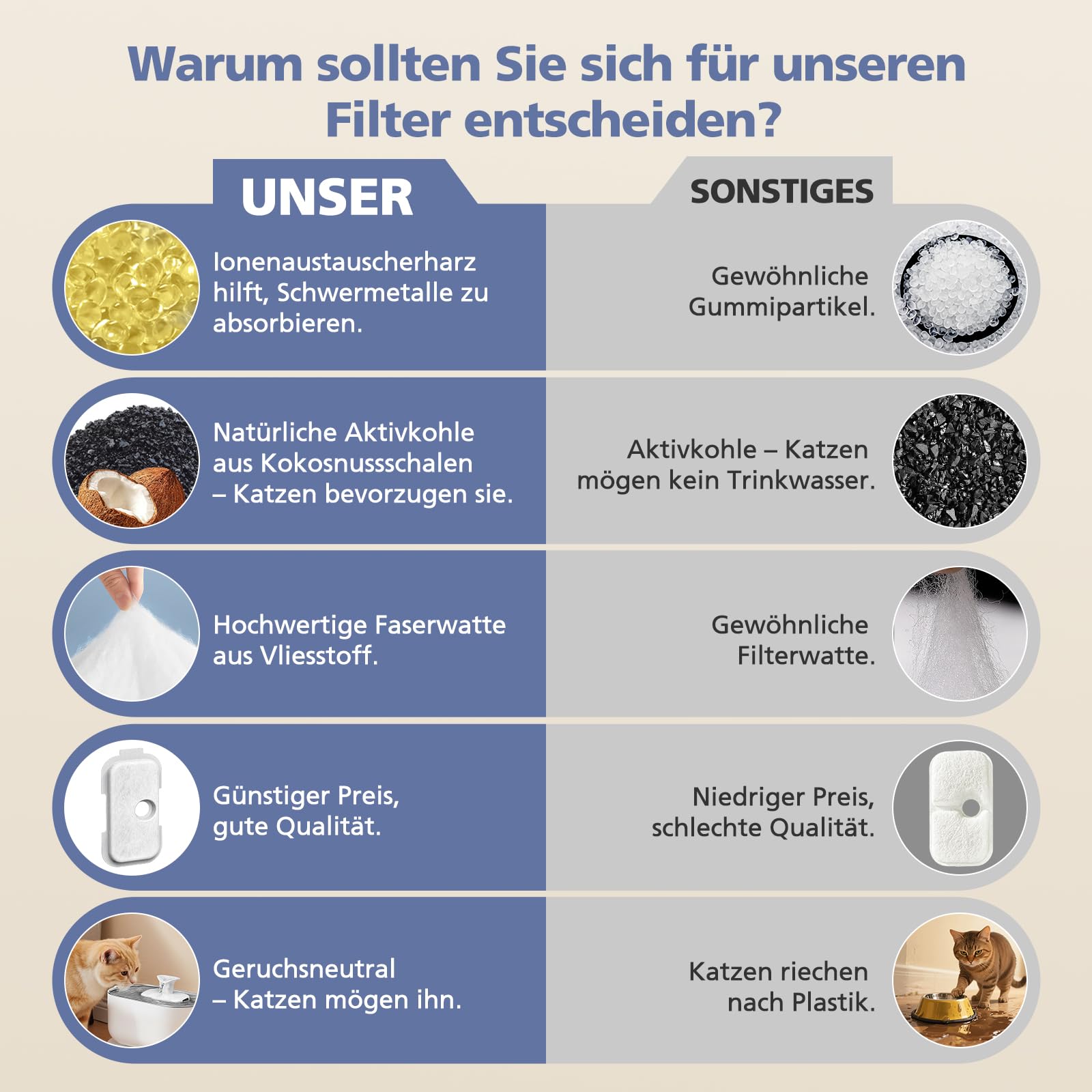 16 Stück Katzenbrunnen Filter für PETLIBRO Dockstream Tomxcute Katzentrinkbrunnen PLWF005 / PLWF105 / PLWF115 / PLWF305