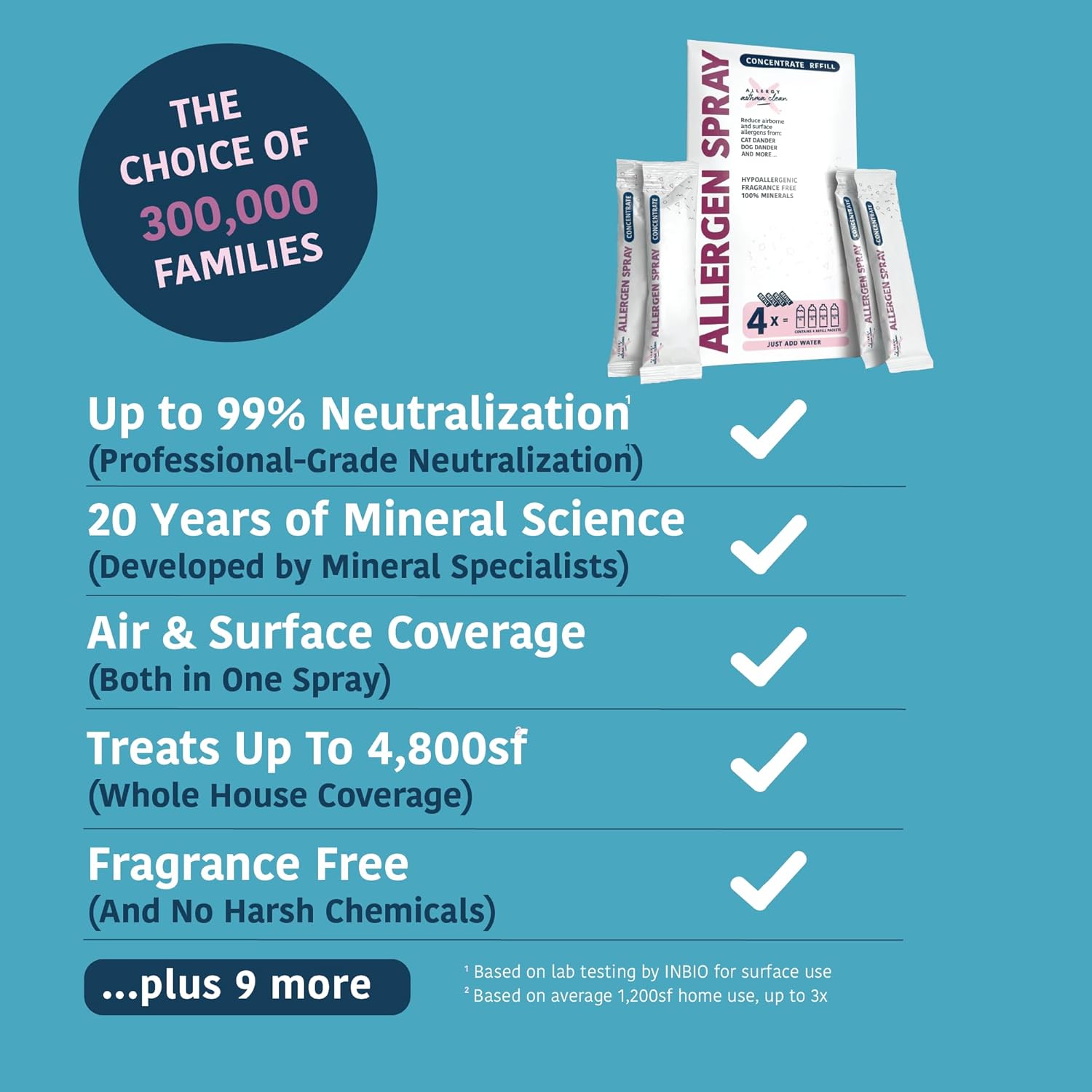 Allergy Asthma Clean - Allergen Spray Concentrate 4 Pack | Use Your Own Bottle | Over 128oz Total