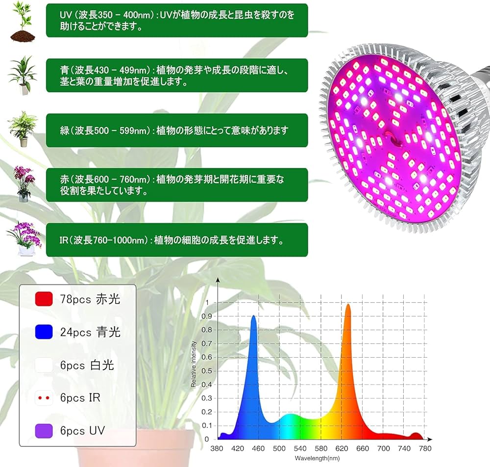 Amazon.co.jp: MORSEN LED植物育成ライト 80W相当 赤色 E26口金 フル