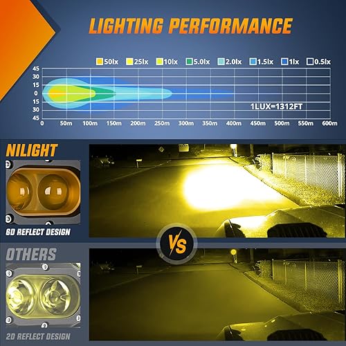 Miniatura 28 de Nilight - Combo de 2 cápsulas/barras de luz de trabajo LED de iluminación lateral, 6.5 pulgadas, 60 W, haz puntual/de inundación, antiniebla, para 2