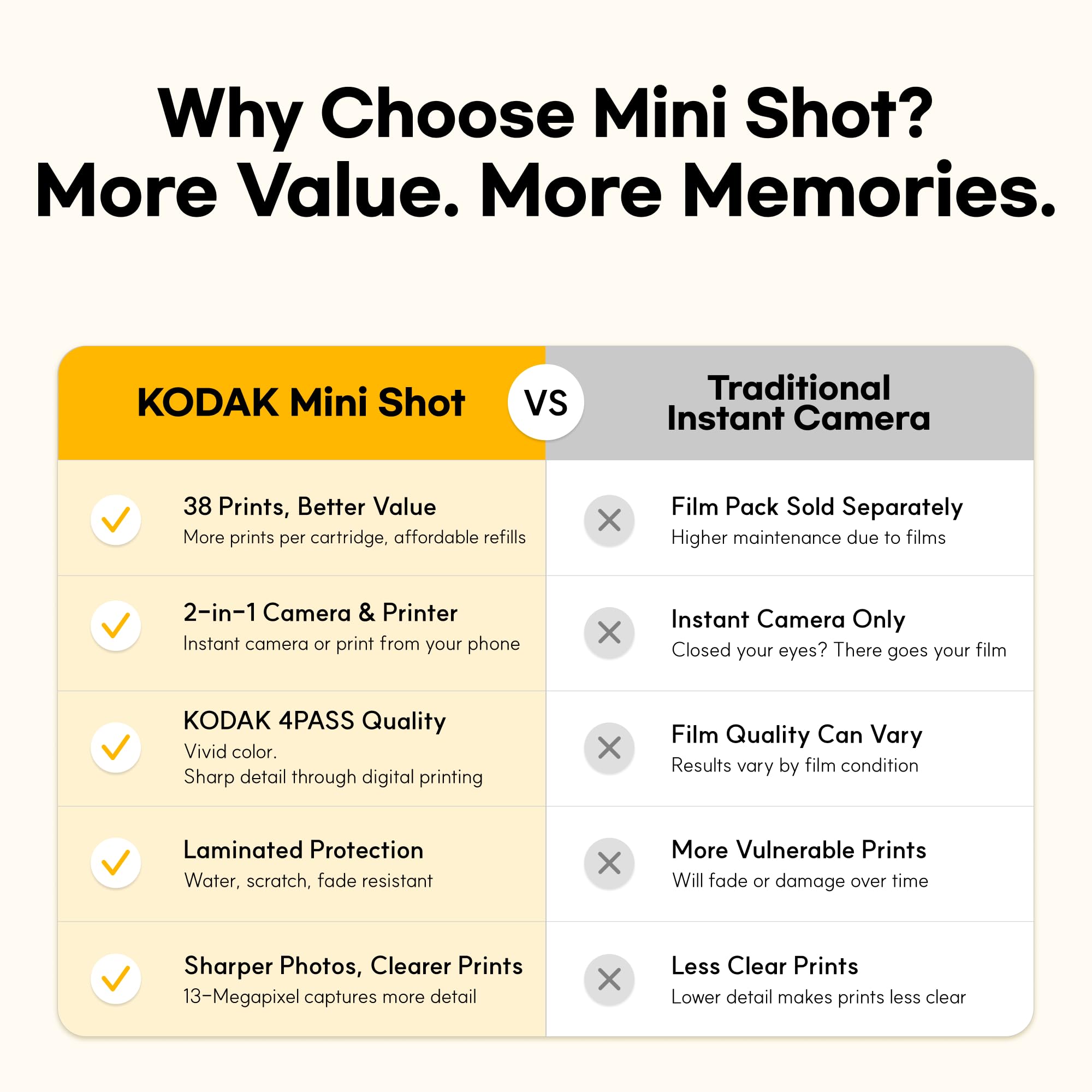 KODAK Mini Shot 3 Retro 3x3 Instant Camera, Photo Printer, 38 Sheet, White — Amazon image 2