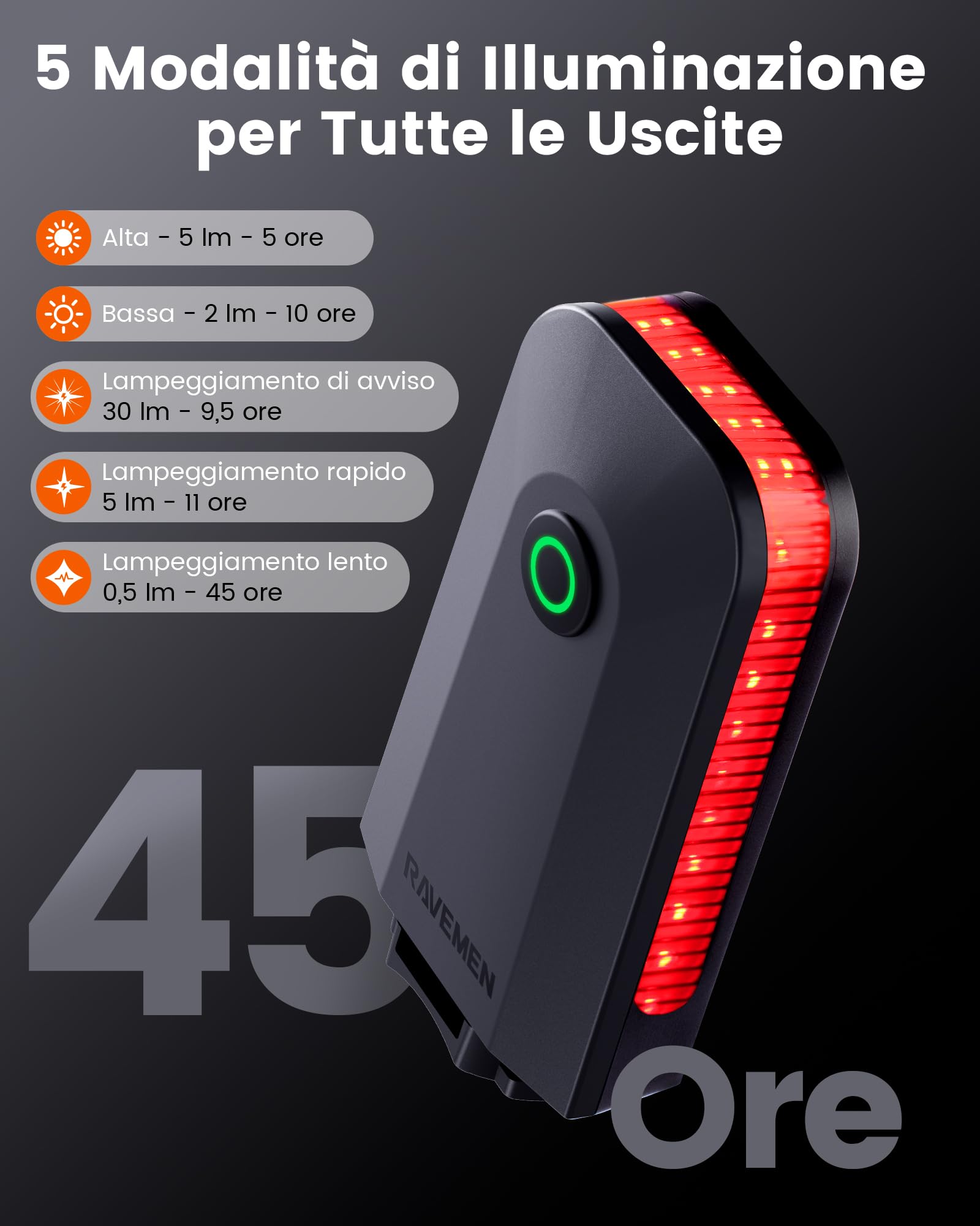 RAVEMEN CL01 Luci Posteriori per Bici, 30 Lumen Grandangolare a 300° per bicicletta su Strada o Guida in Città, Impermeabile IPX6 5 Modalità,Rilevamento dei Freni Ricaricabili USB C ON/OFF Automatico
