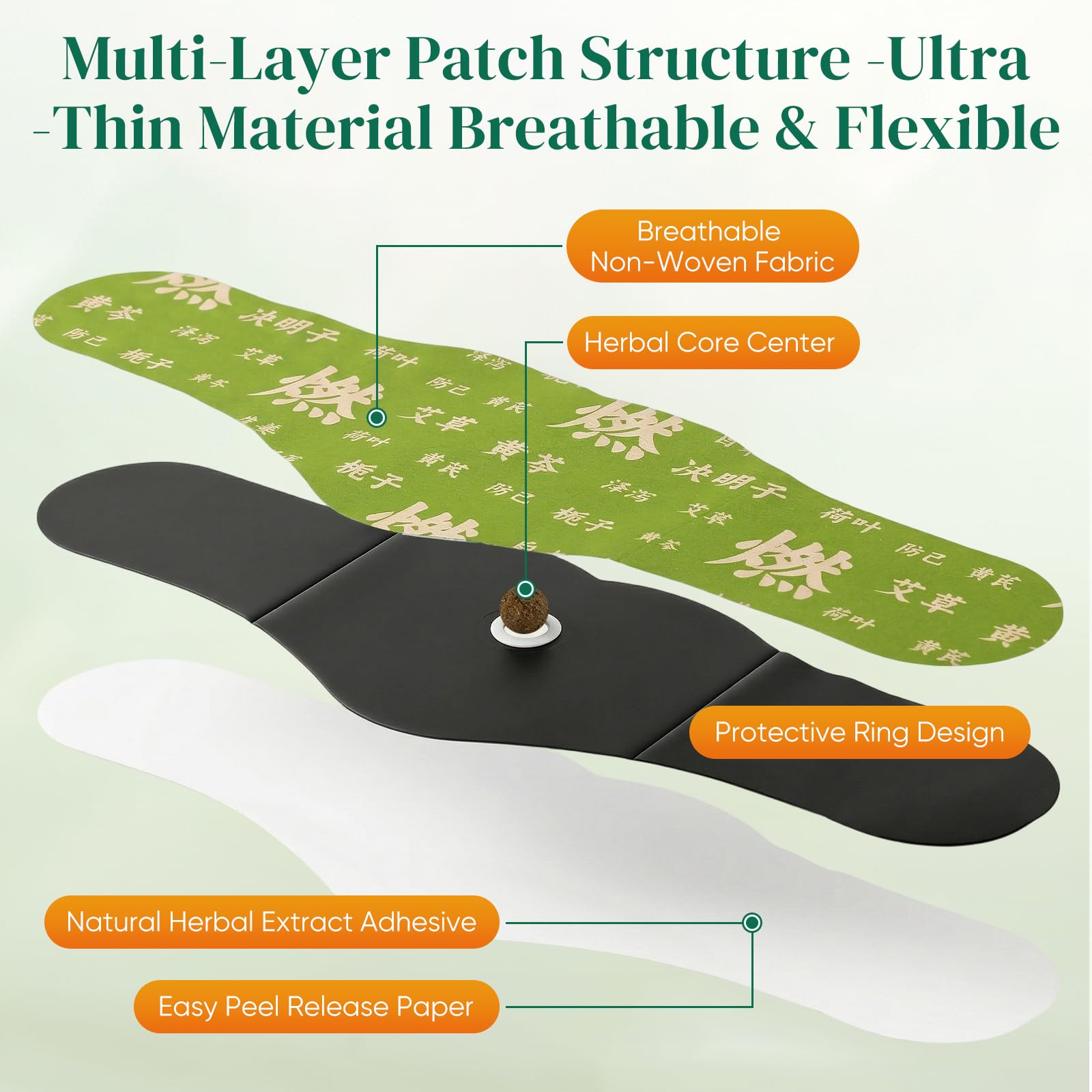 2 Box Herbal Patch Pad Balance,Mugwort Herbal Navel Patches,Long-Lasting Abdominal Comfort(1 Boxes 5 Piece) — Amazon image 5