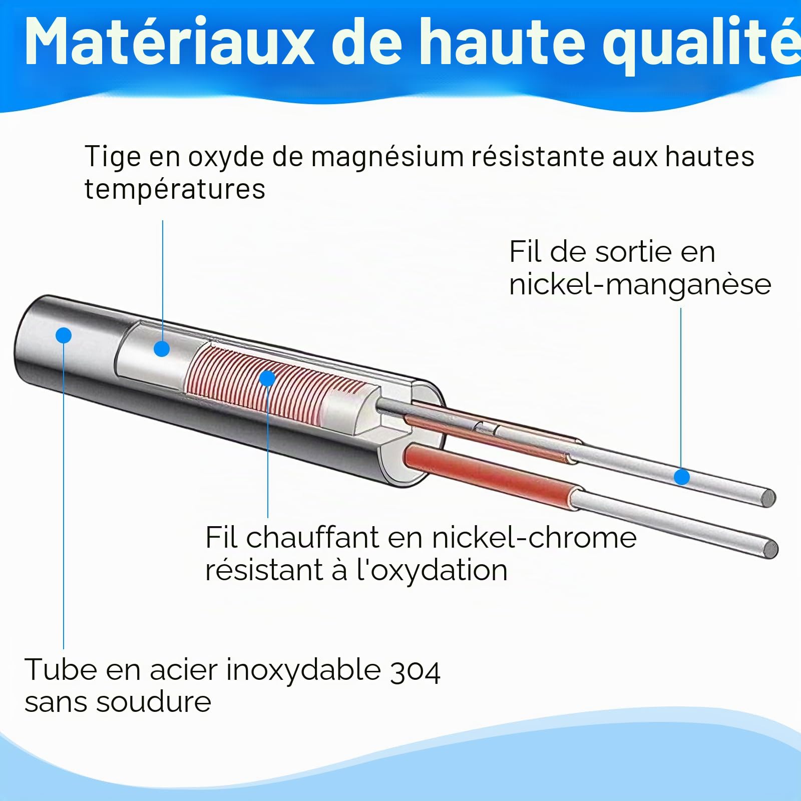 CPROSP Cartouche Chauffante 220V - 500W avec Bride de 1/2", Tige Chauffante en Acier Inoxydable 150mm, Radiateur Immersif Multi-usages avec Câble de 300mm