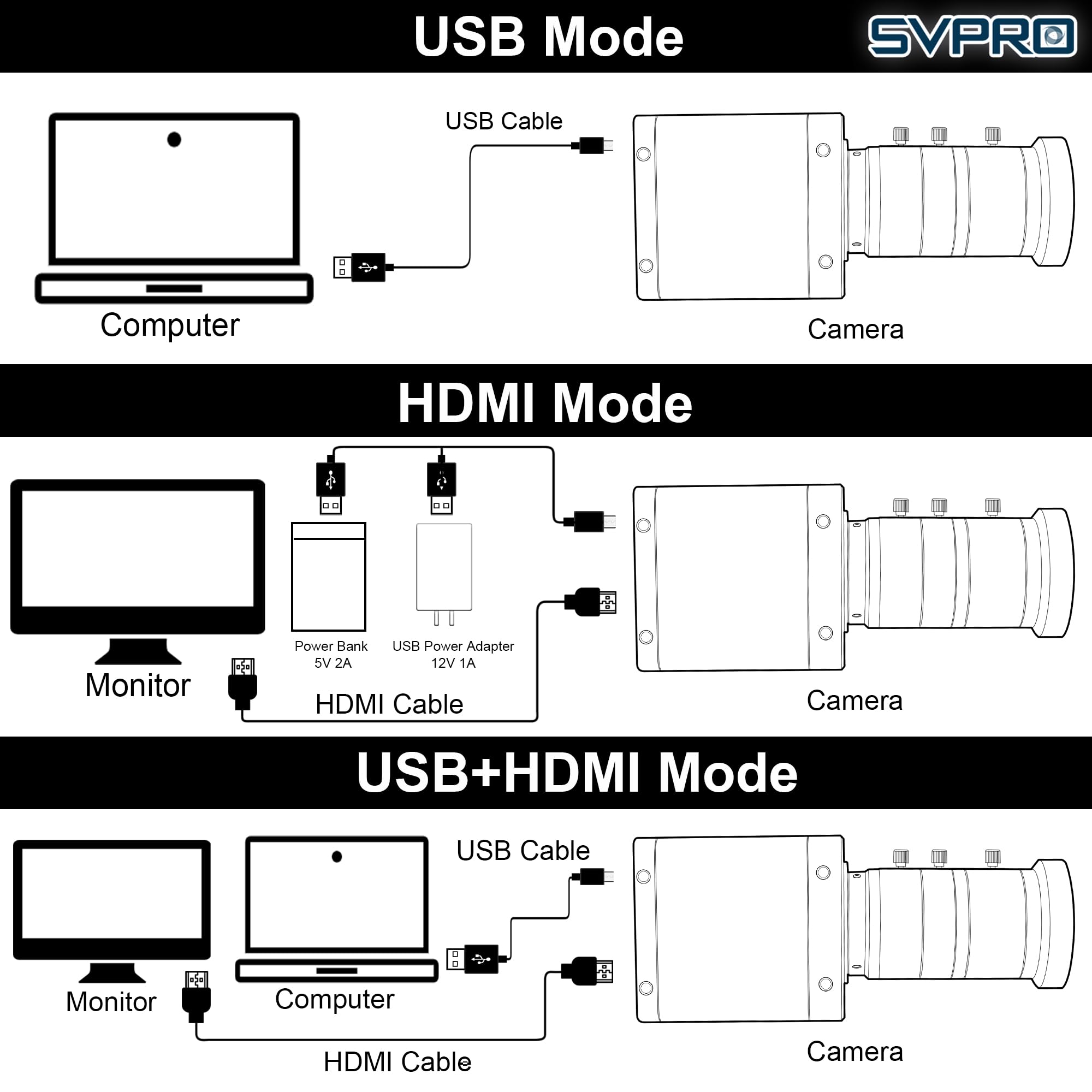 SVPRO Telecamera HDMI 4K 60FPS USB3.0, messa a fuoco manuale con obiettivo zoom 10-55mm, H.264 ad alta velocità UVC Lightburn telecamere per computer, compatibile per Windows, Mac, Linux, Android TV