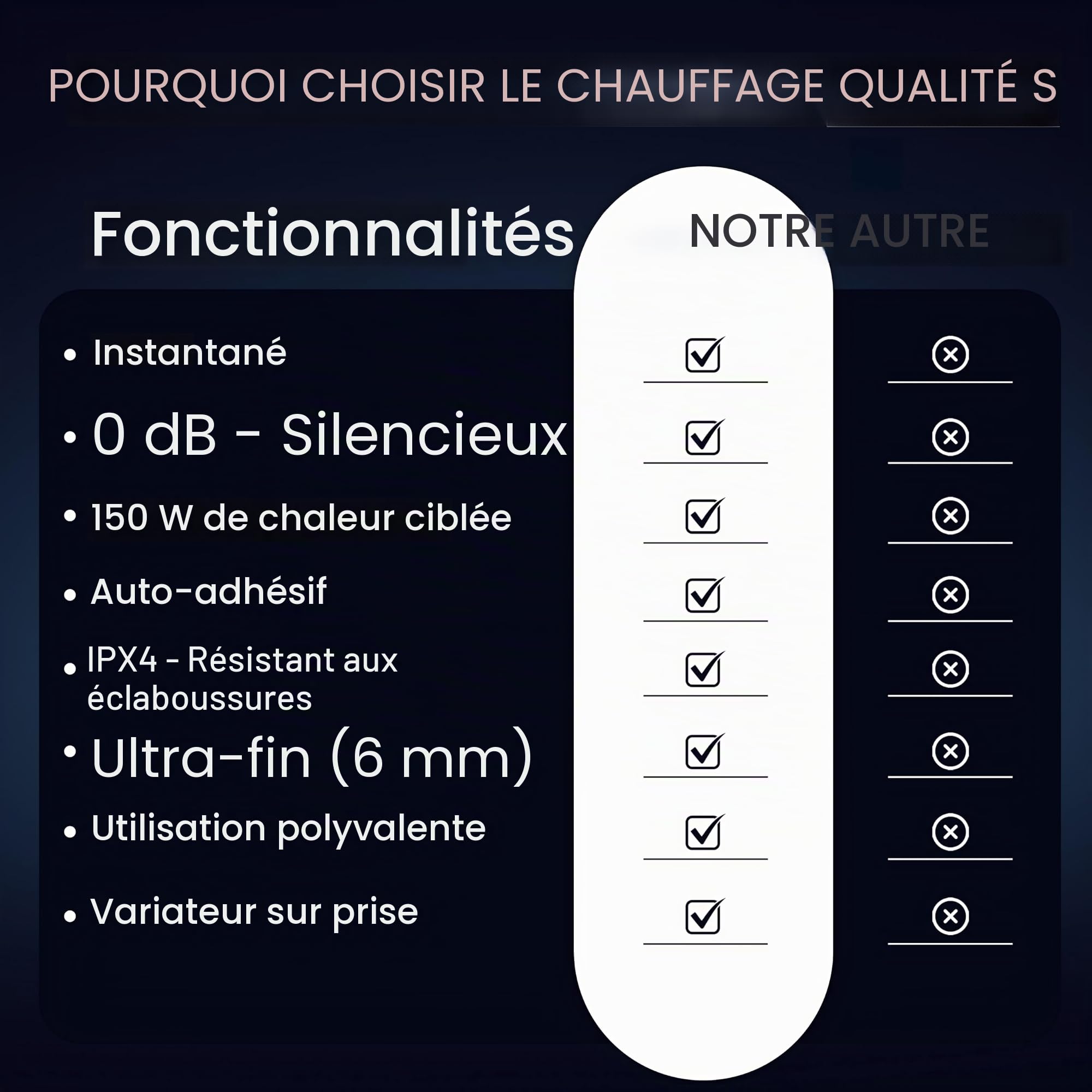 Chauffage de table à infrarouge, panneau de fibres autocollant, 150 W, avec pente - Chauffage de bureau efficace - Technologie infrarouge au carbone