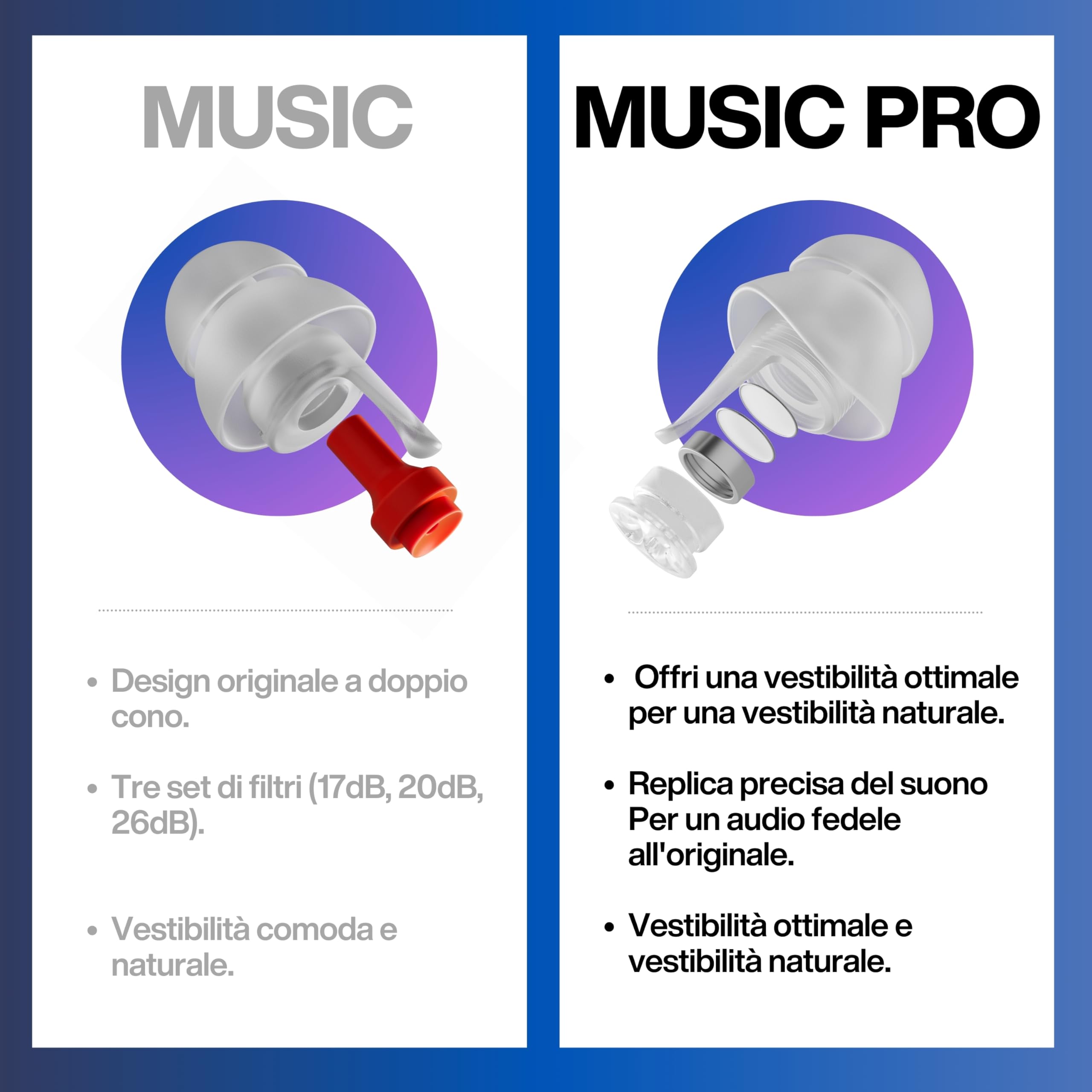 EarPeace PRO Tappi Orecchie Antirumore Musicisti Alta Fedeltà 20 dB