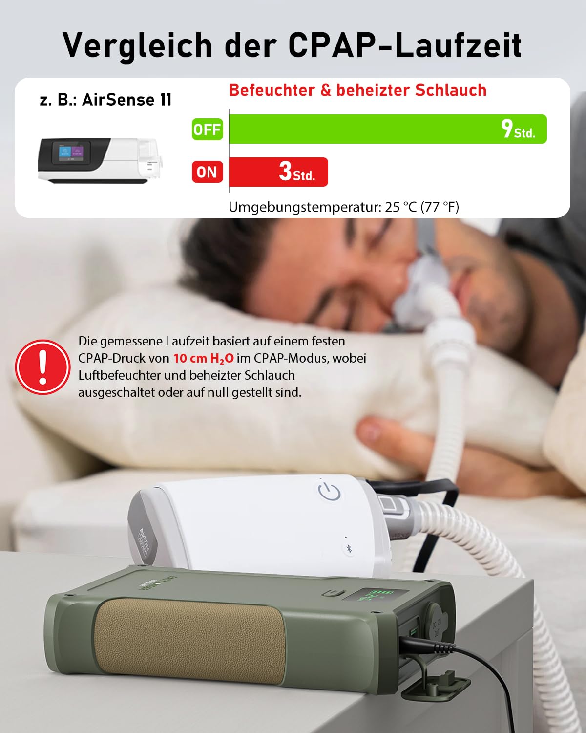 EASYLONGER ES400 AIR CPAP Akku 40000mAh/148Wh Akku für CPAP Gerät 12V 24V CPAP Akkupack CPAP Powerbank CPAP Batterie für ResMed AirSense 10/ AirSense11/ S9/ Aircurve 10/ AirMini/Philips DreamStation
