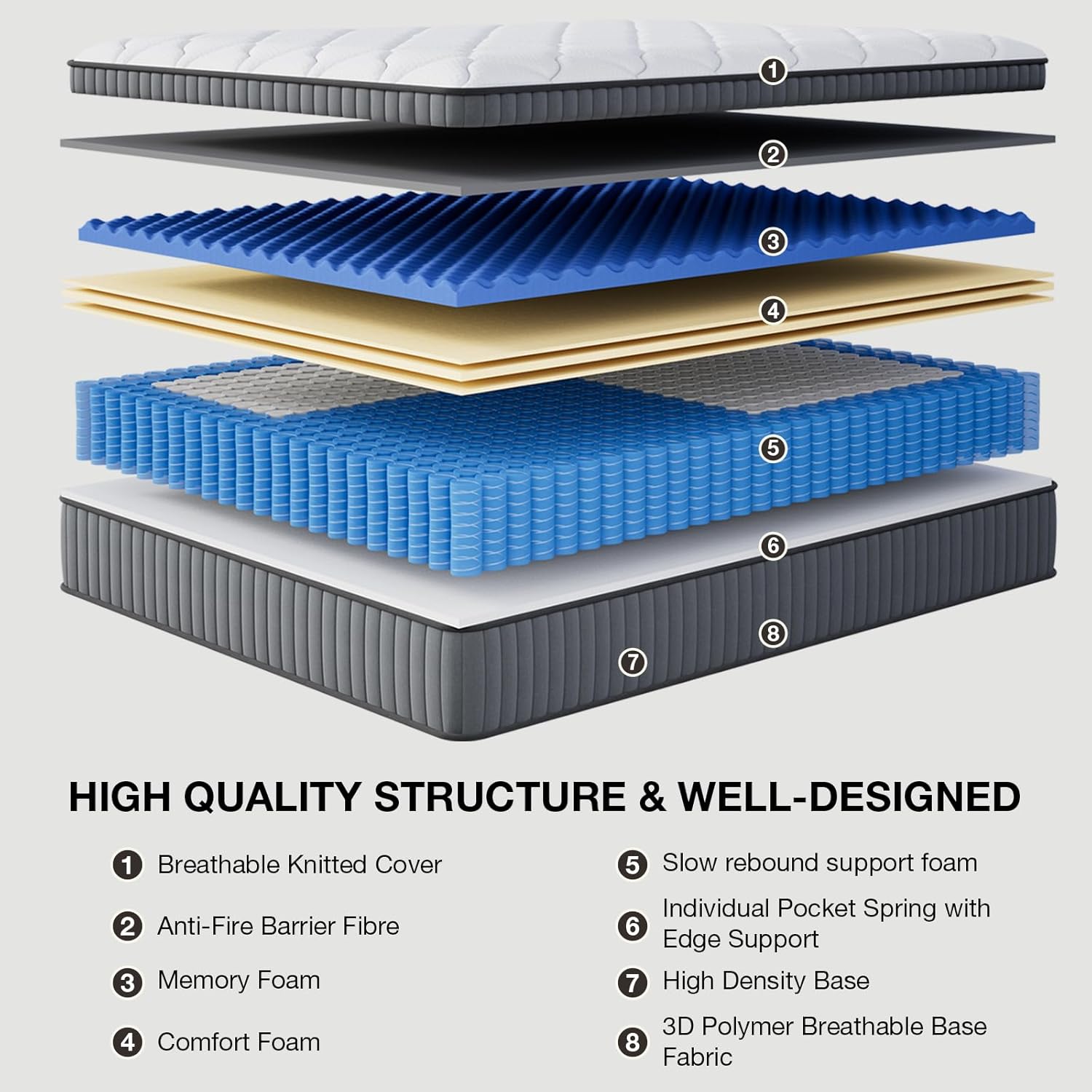 12 inch Full Mattress, Memory Foam Hybird Pocket Coil Full Mattress, Motion Isolation Pressure Relief Strong Edge Support, Medium Firm, with CertiPUR-US Certified